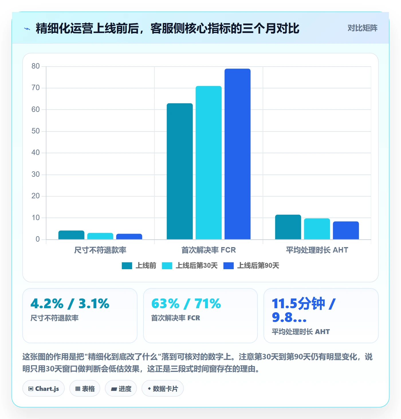 跨境电商运营实战复盘：从客户服务验证精细化运营效果