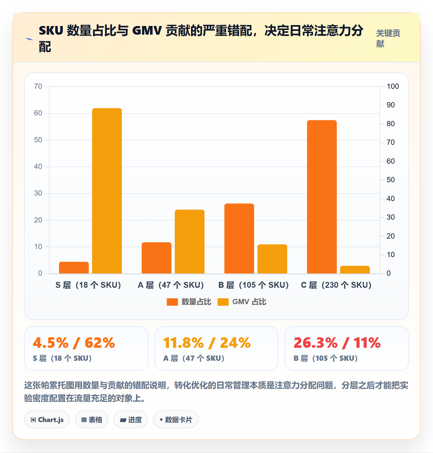 跨境电商运营怎么落地？从转化优化讲清日常管理