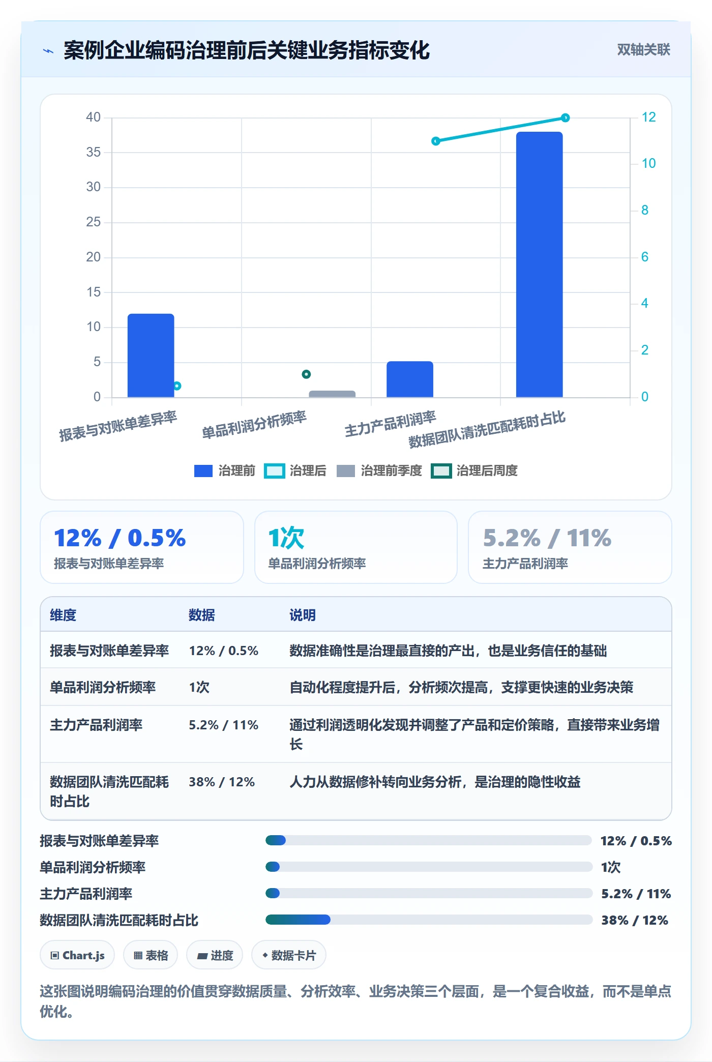 外贸数据分析平台怎么管？以商品编码为核心的增长策略方案