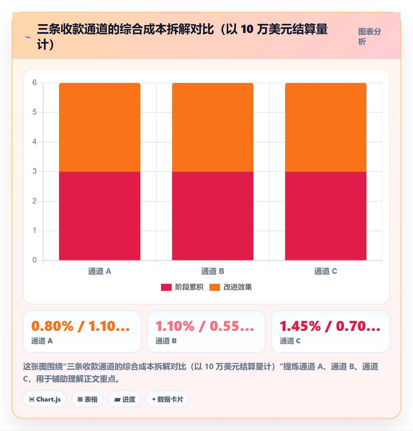 跨境电商运营优化清单：选品上新与支付结算的关键动作