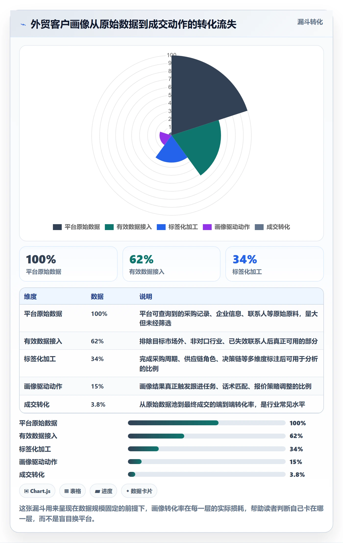 外贸数据分析平台问题诊断：客户画像如何用进阶玩法改进