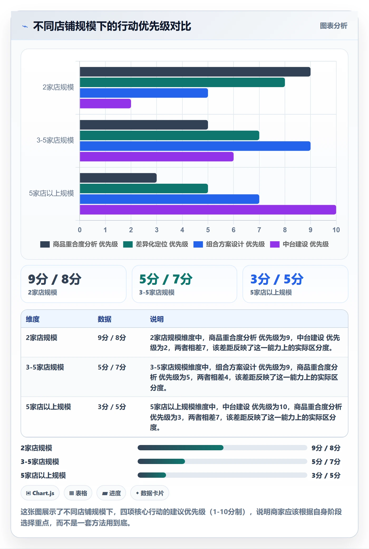 商品分析实用方法：围绕组合优化建立多店经营