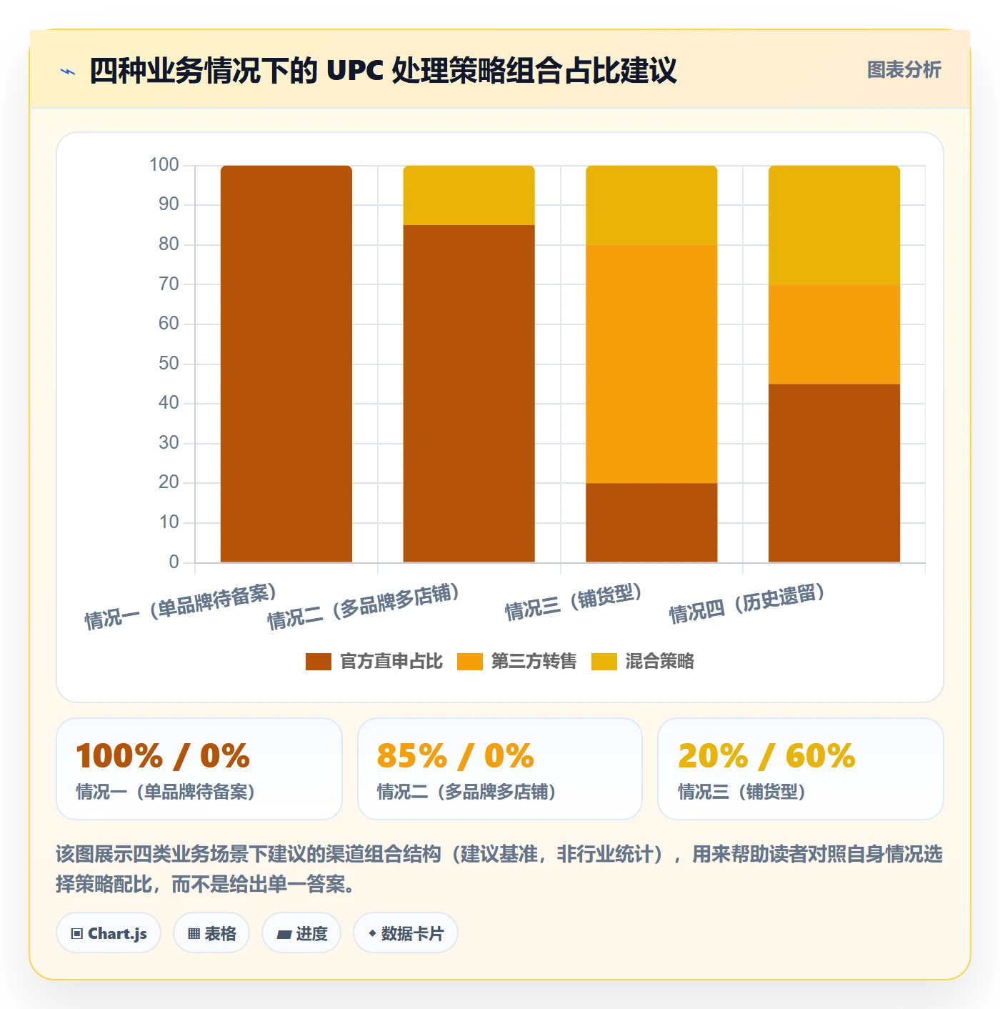 UPC码怎么选？合规风险相关的团队协同判断标准