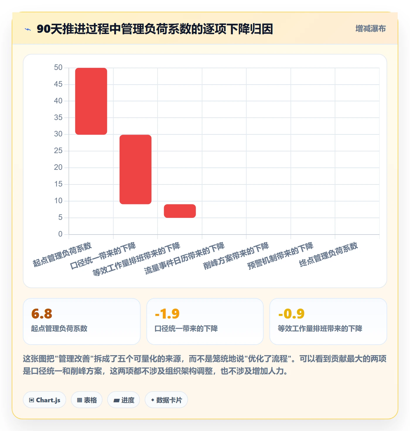 跨境电商运营业务拆解:流量获取为什么影响日常管理