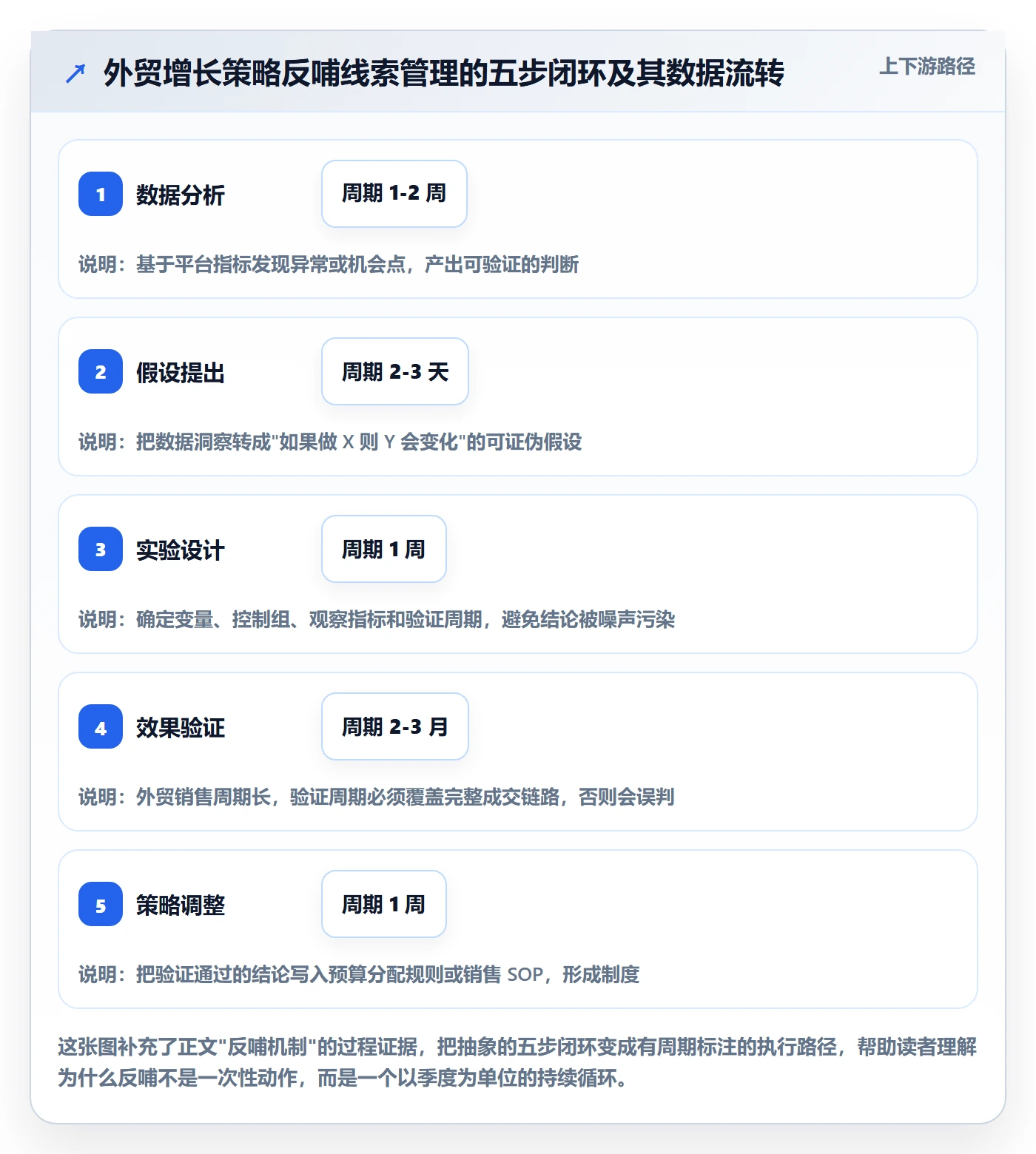 外贸数据分析平台规划方法：销售线索与增长策略如何衔接