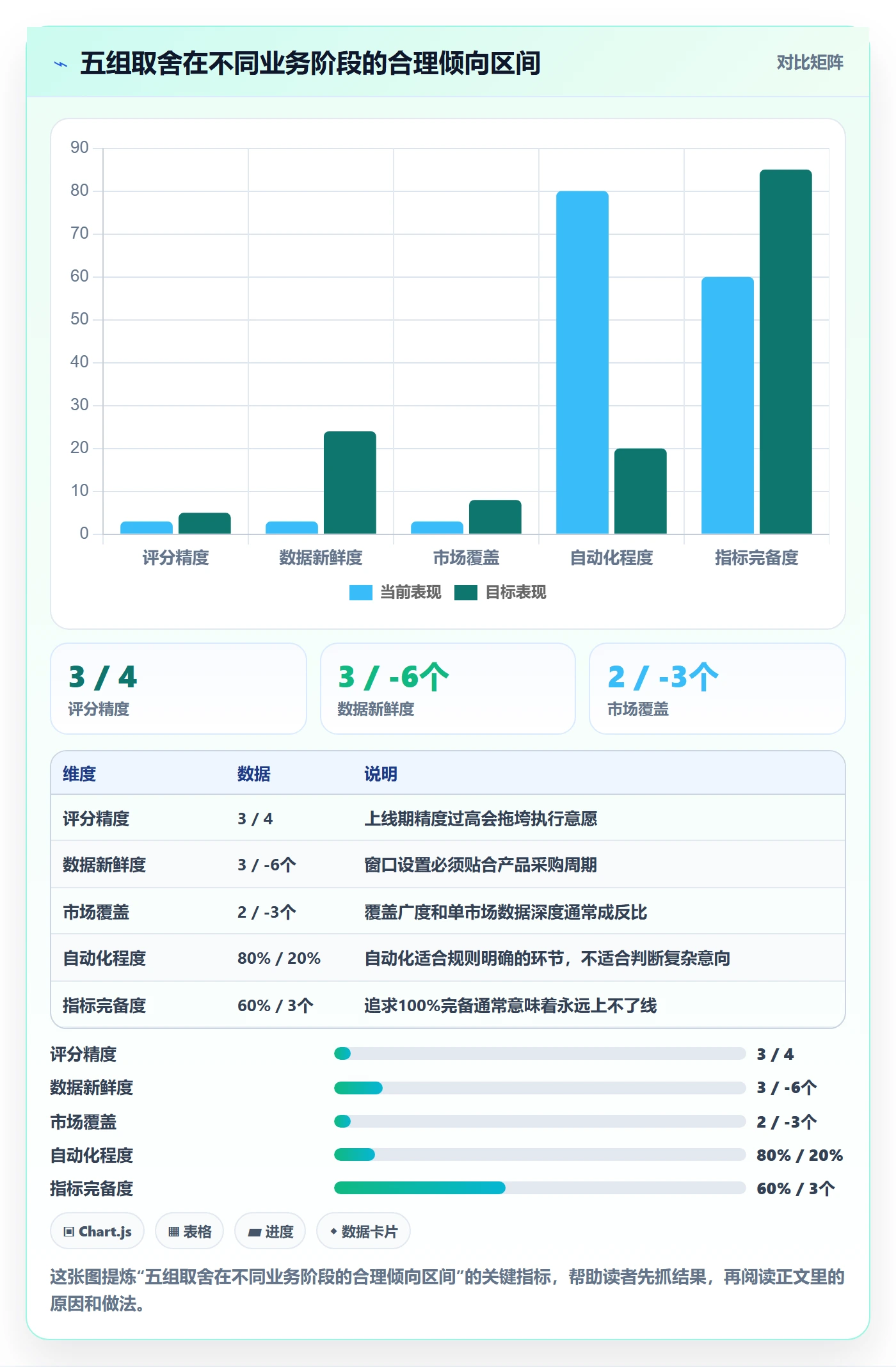 外贸数据分析平台实践指南：销售线索的指标体系怎样更有效