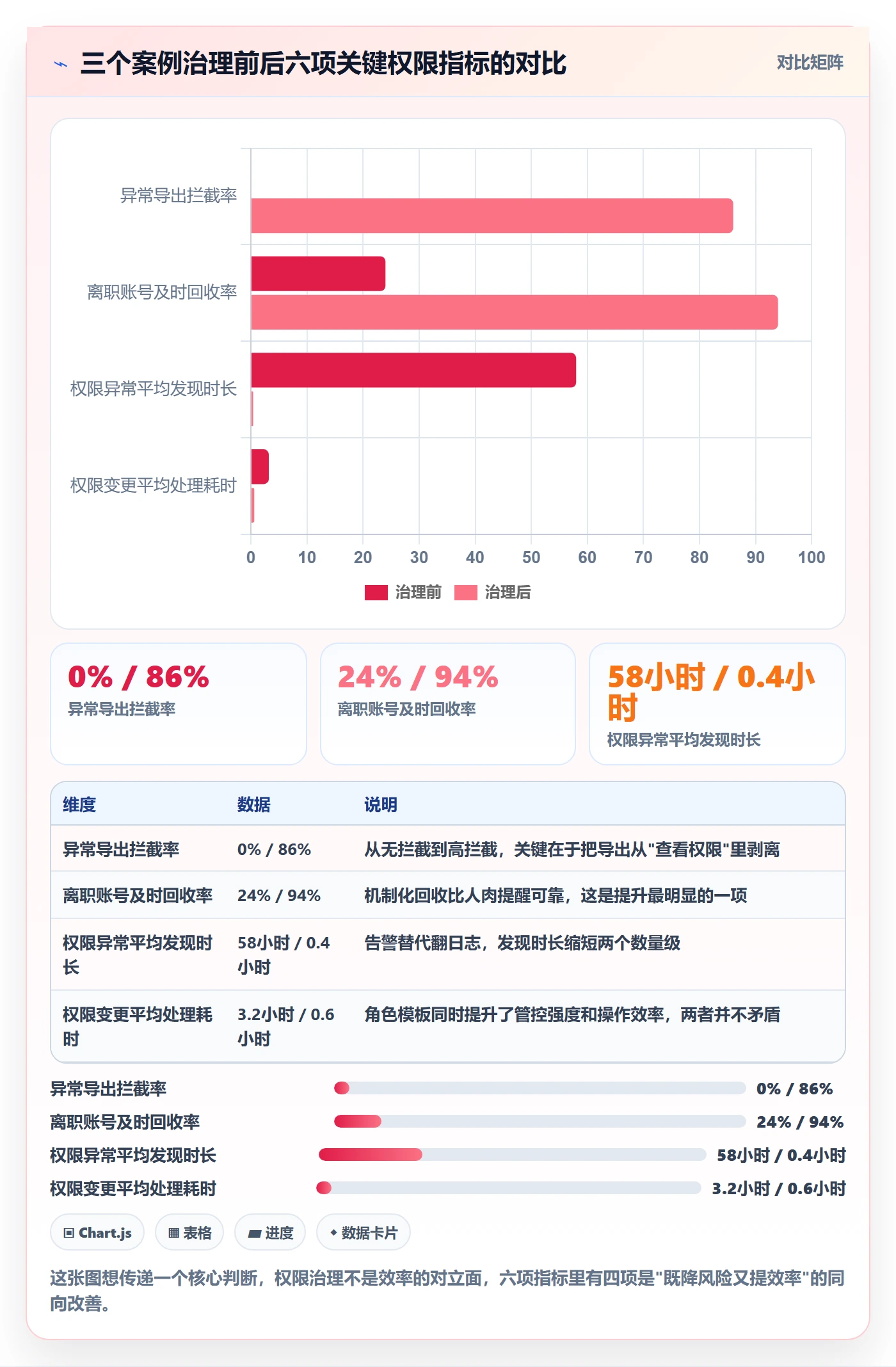 erp跨境电商怎么优化？先从权限管理的案例拆解入手
