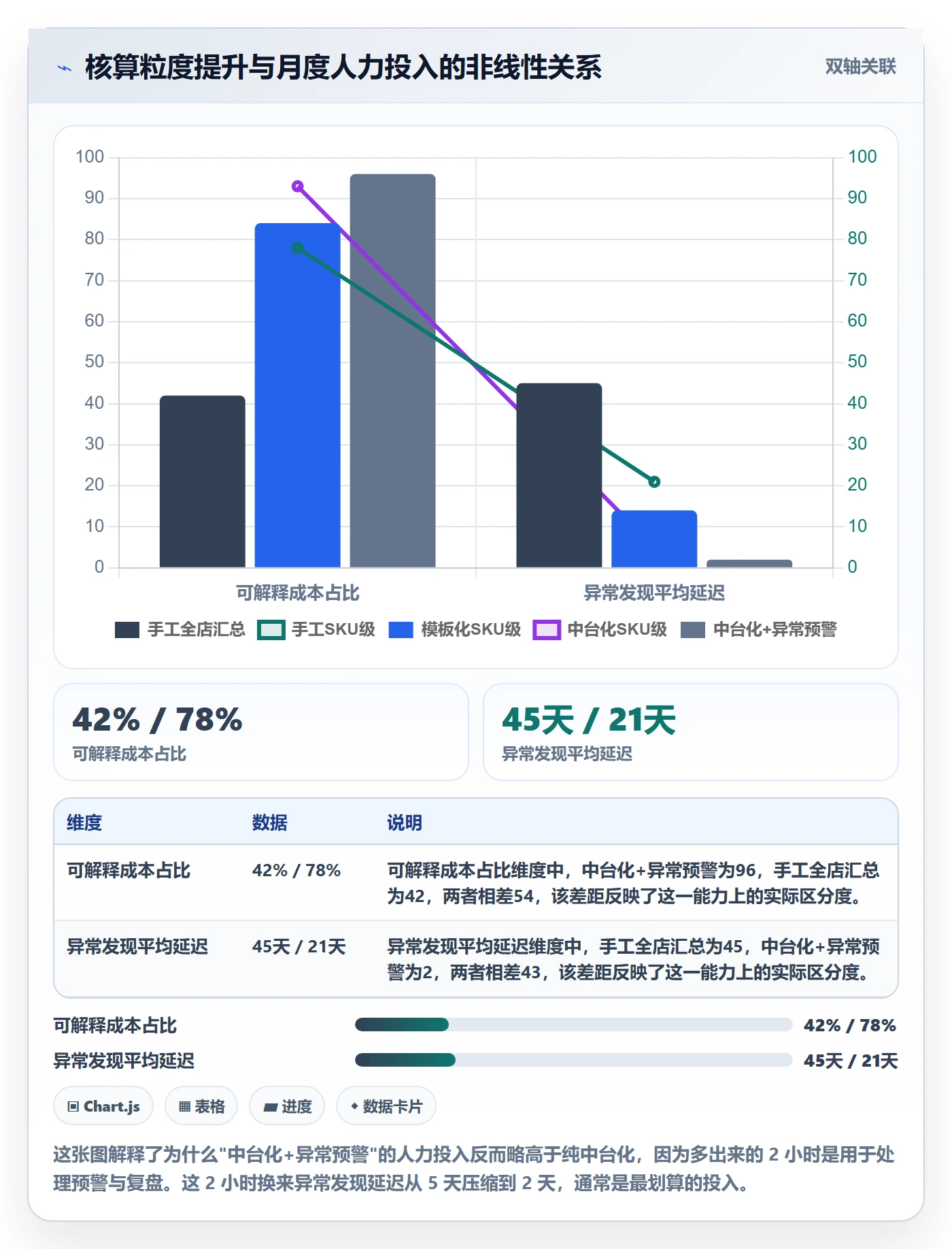 亚马逊软件基础课：利润核算相关的问题清单一次讲透