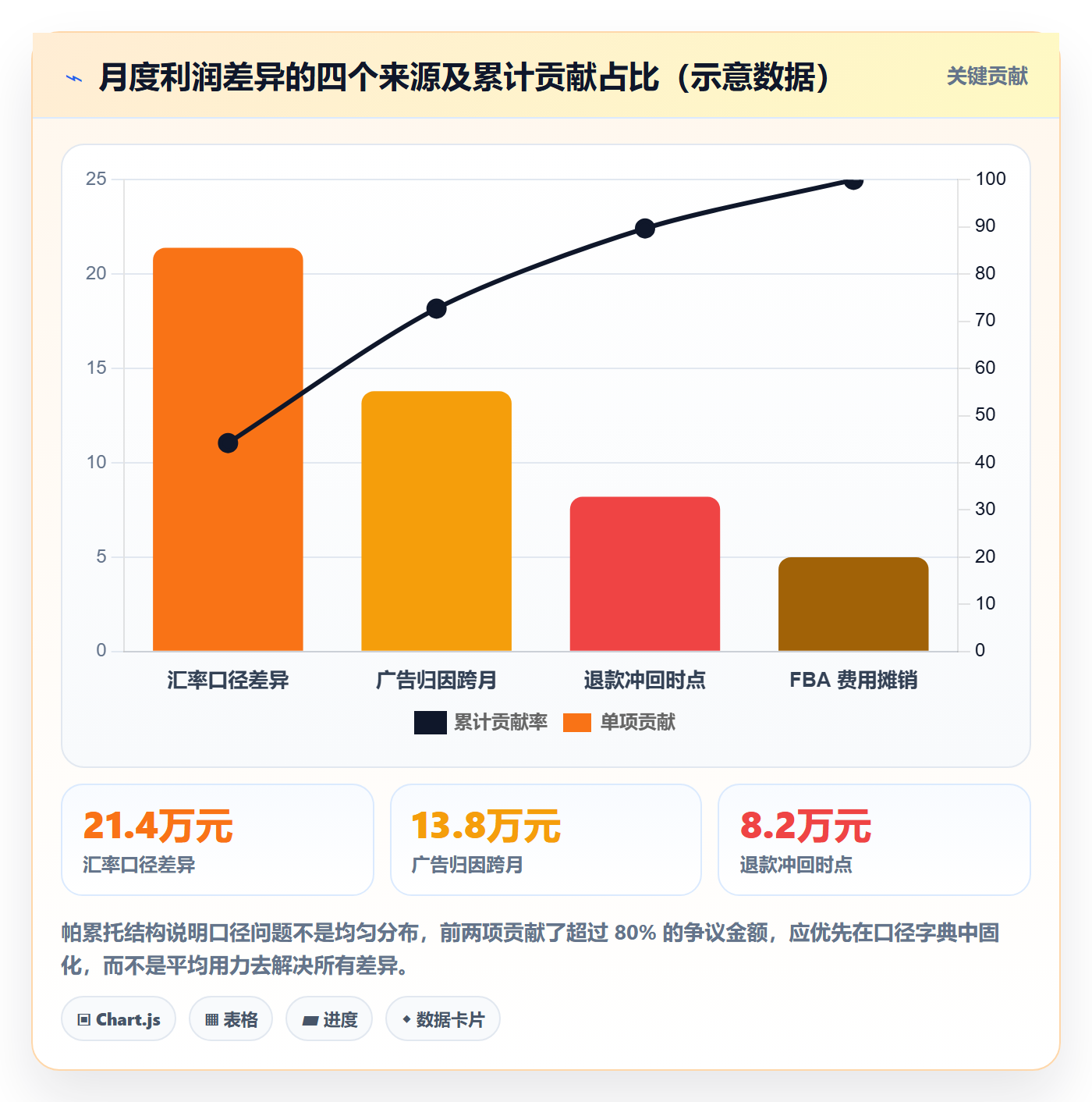 亚马逊软件从0到1:数据报表的年度规划与操作要点