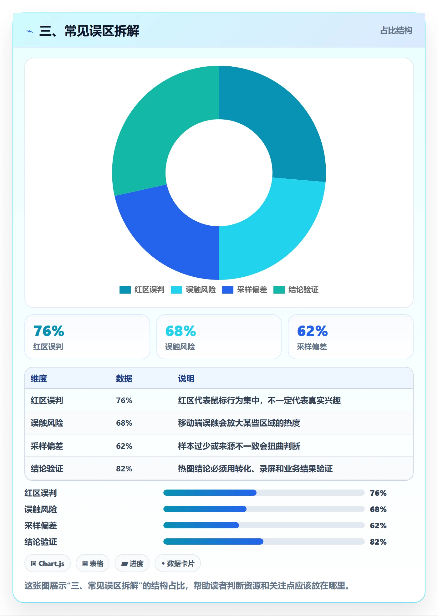 三、常见误区拆解