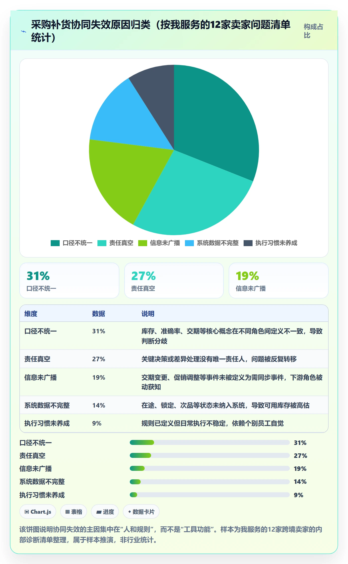 erp跨境电商落地清单：采购补货相关的团队协同事项