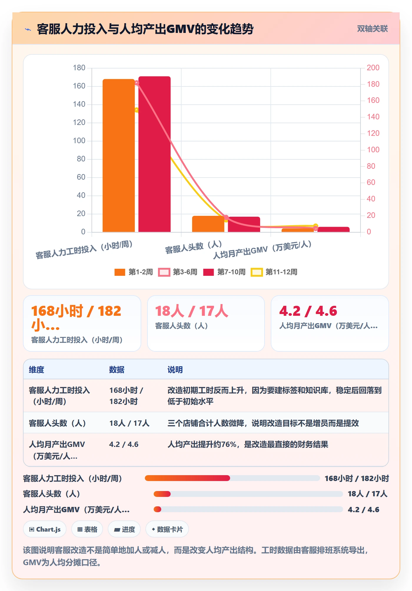 跨境电商运营升级方案：用增长策略改善客户服务