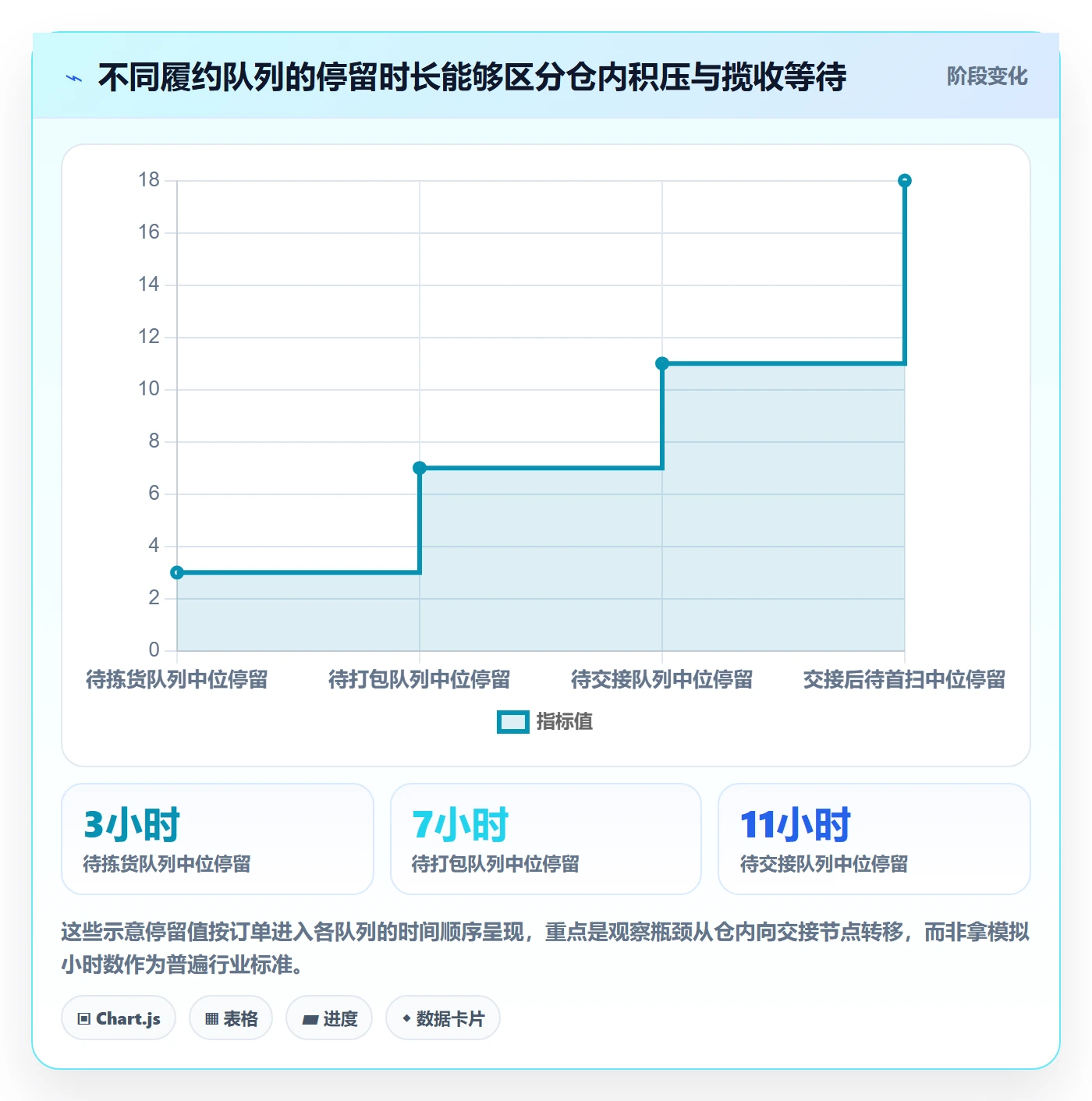 temu问题诊断:履约物流如何用物流方案改进