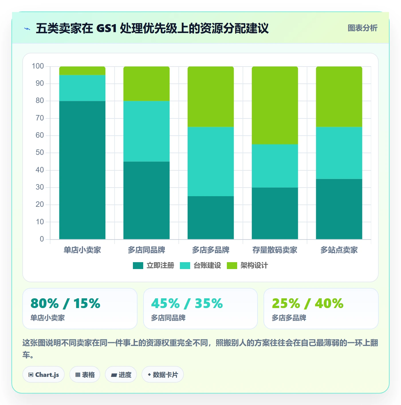 UPC码工作指南：用店群管理解决GS1注册问题