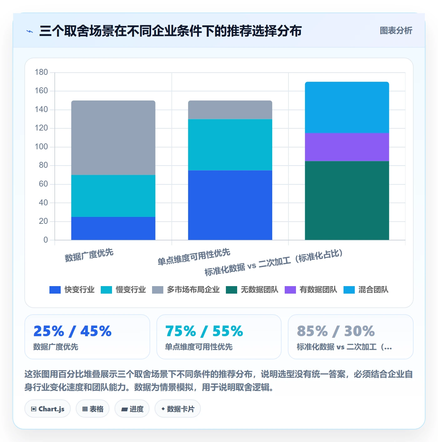 外贸数据分析平台选择标准：买家查询维度如何评估选品策略