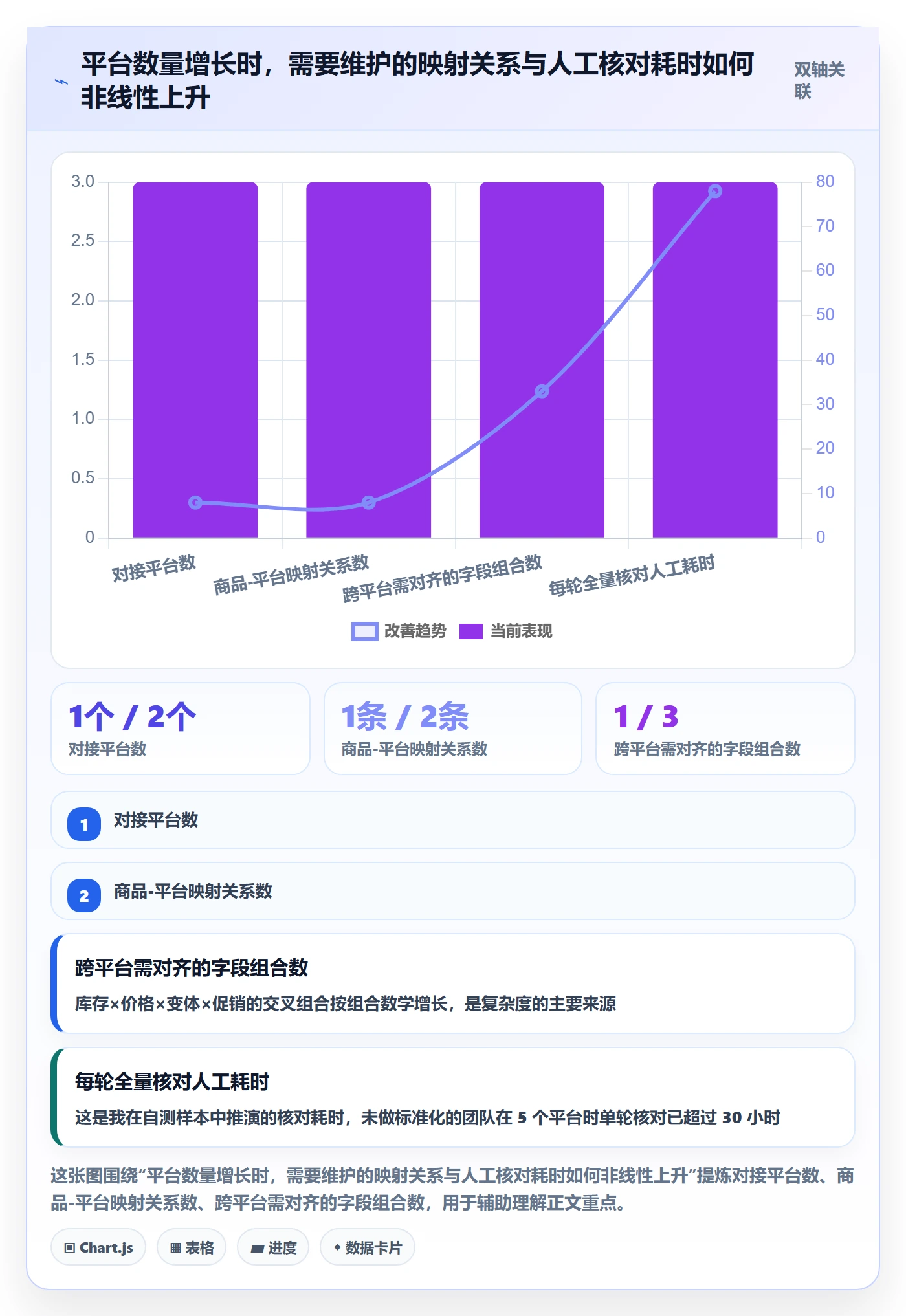 erp跨境电商选择标准:多平台刊登维度如何评估标准化管理