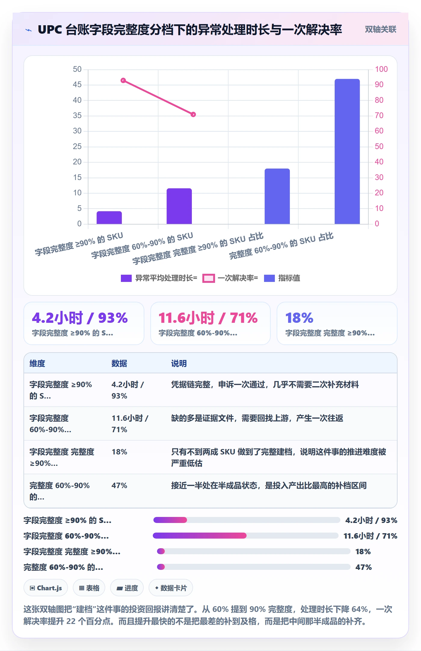 UPC码方案设计:合规风险场景的进阶玩法怎么做