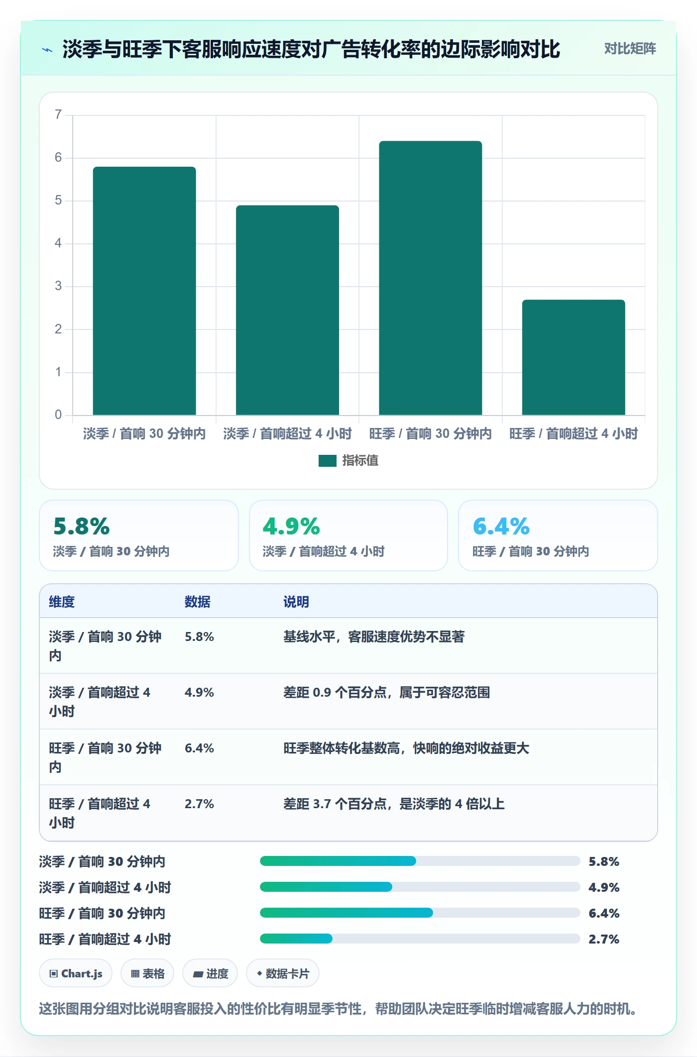 跨境电商运营应用思路：围绕流量获取拆解客户服务