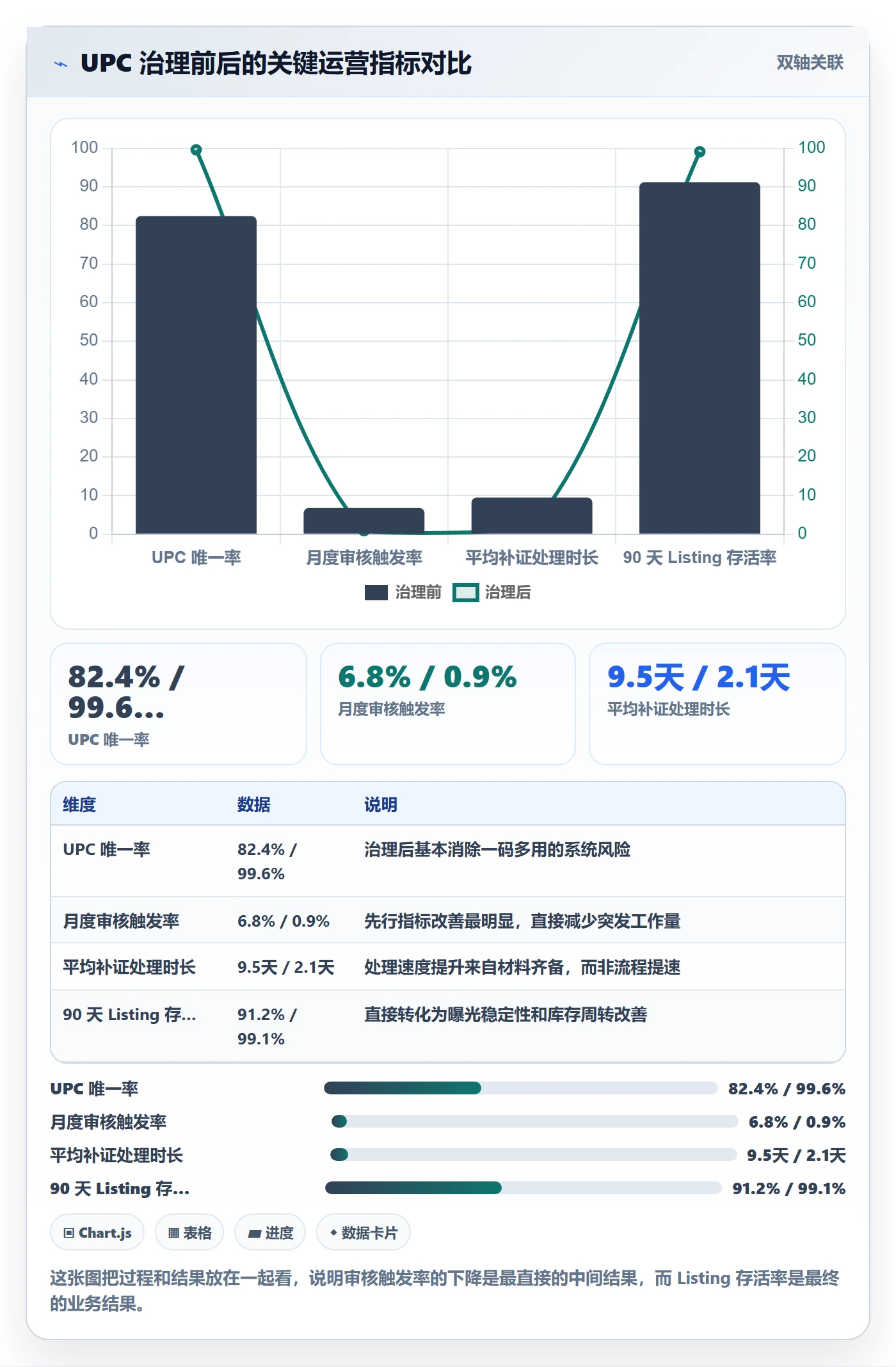 想做好UPC码，先掌握精细化运营中的平台审核