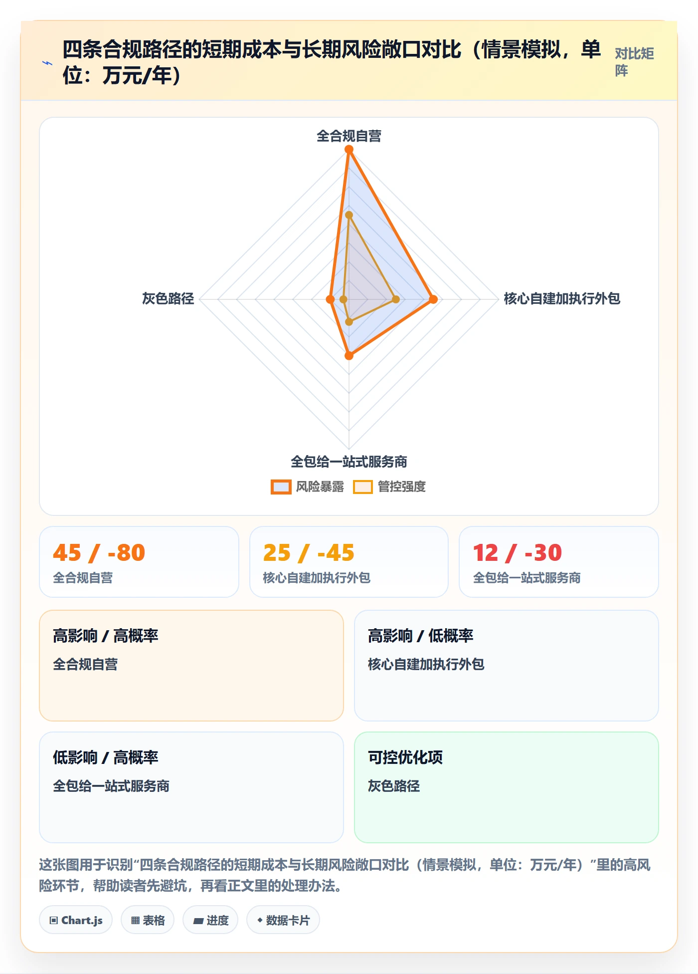 跨境电商一站式服务怎么优化？先从税务合规的常见误区入手