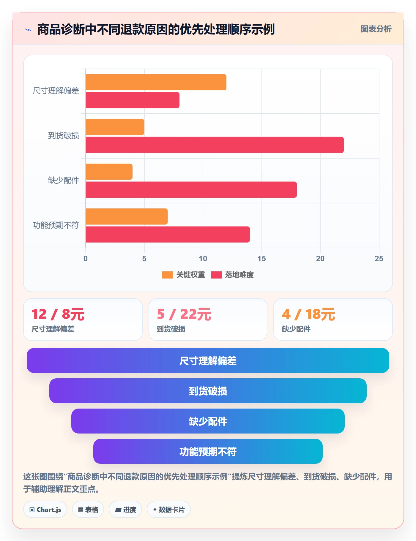 temu问题诊断：选品定价如何用精细化运营改进