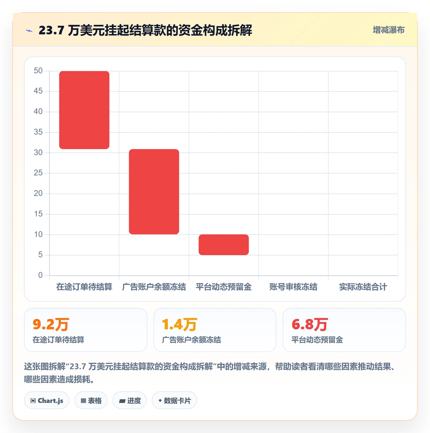 UPC码优化清单：合规风险与回款管理的关键动作