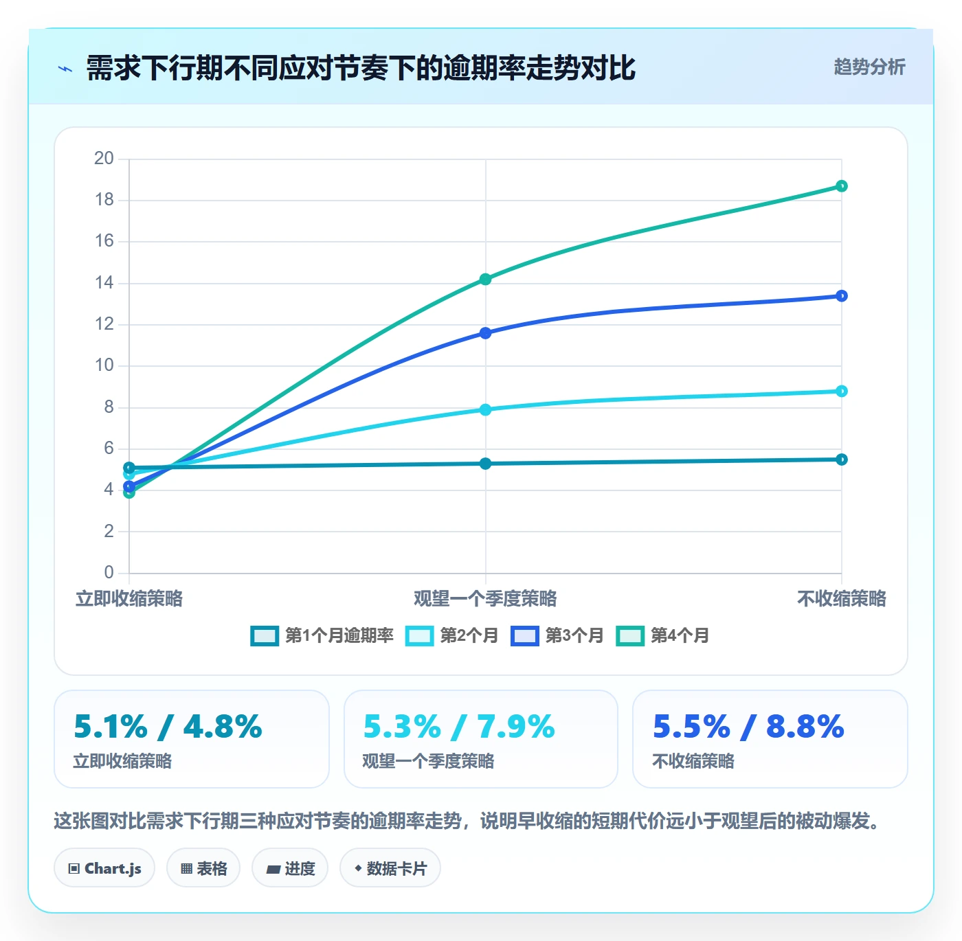 商品分析进阶课：围绕市场需求完善回款管理