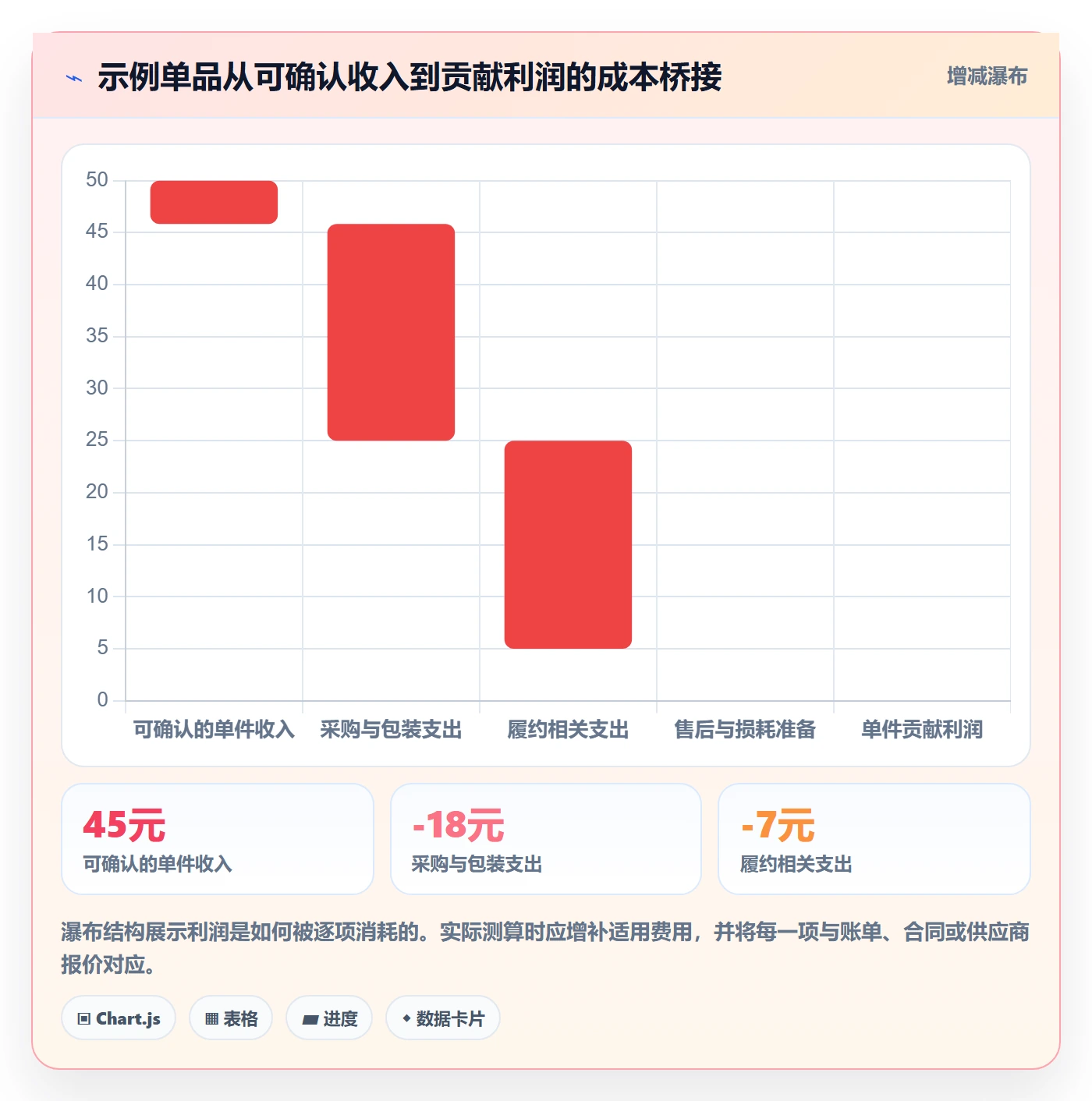 temu怎么落地？从选品定价讲清新手避坑