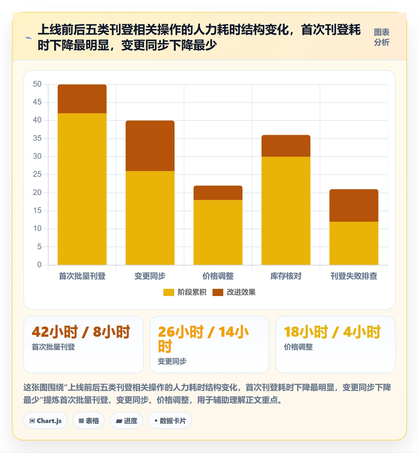 erp跨境电商能力清单:多店经营需要覆盖哪些多平台刊登事项