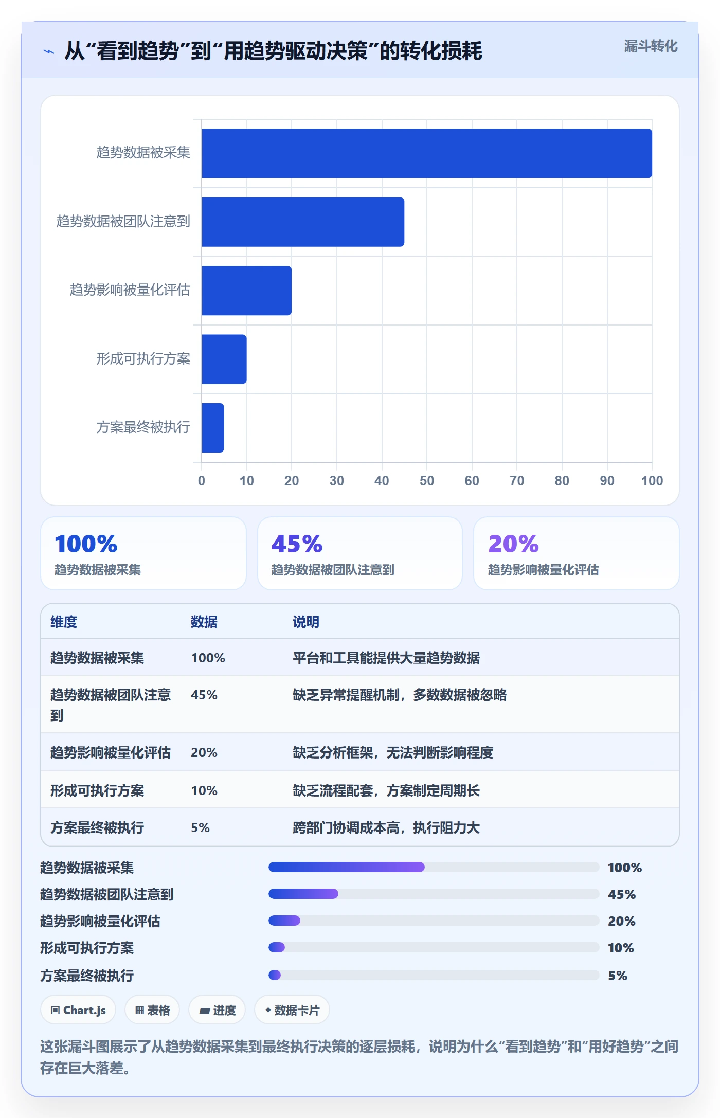 外贸数据分析平台运营框架：把市场趋势纳入流程设计