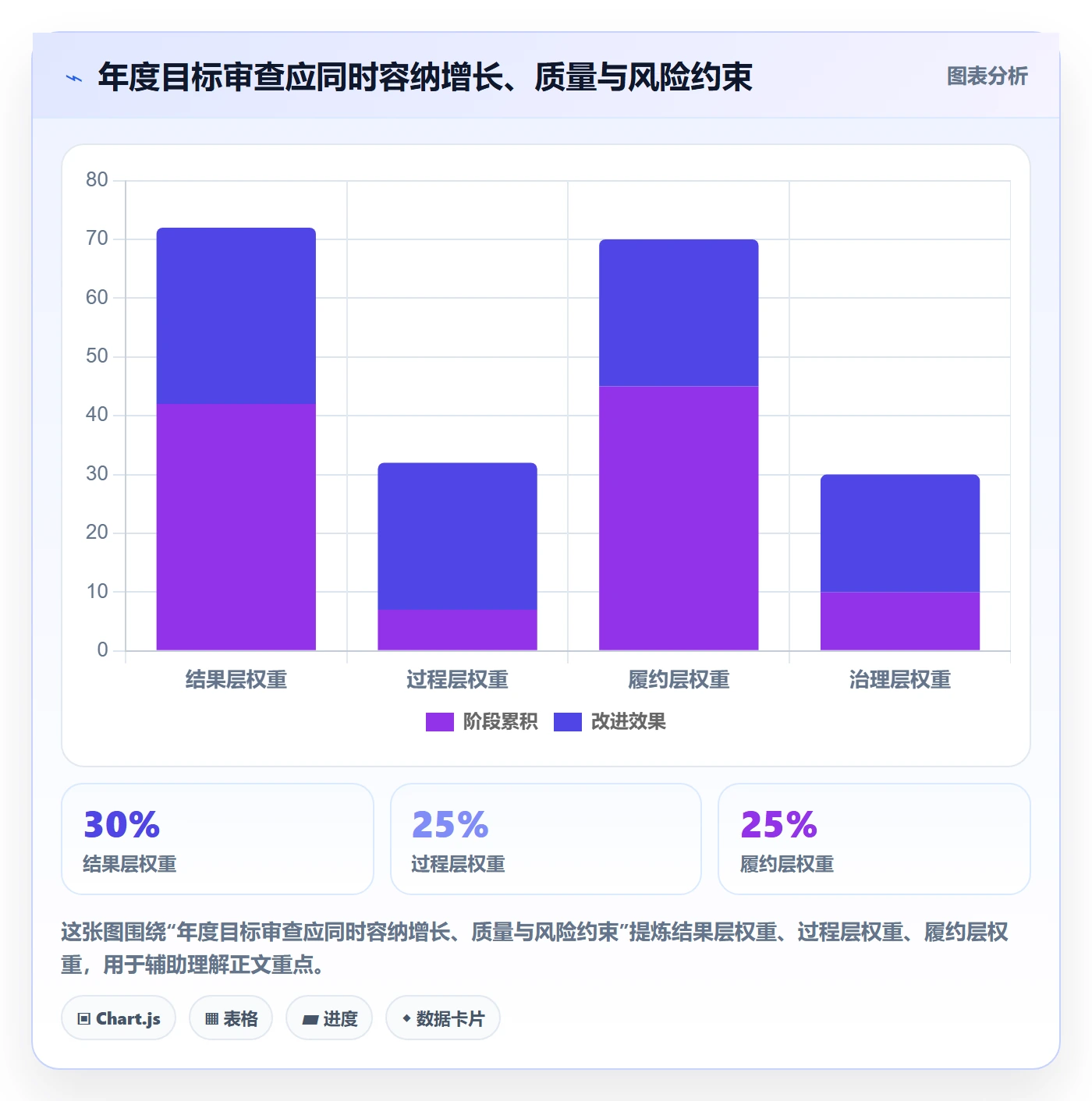 temu检查方法：通过账号绩效评估年度规划质量