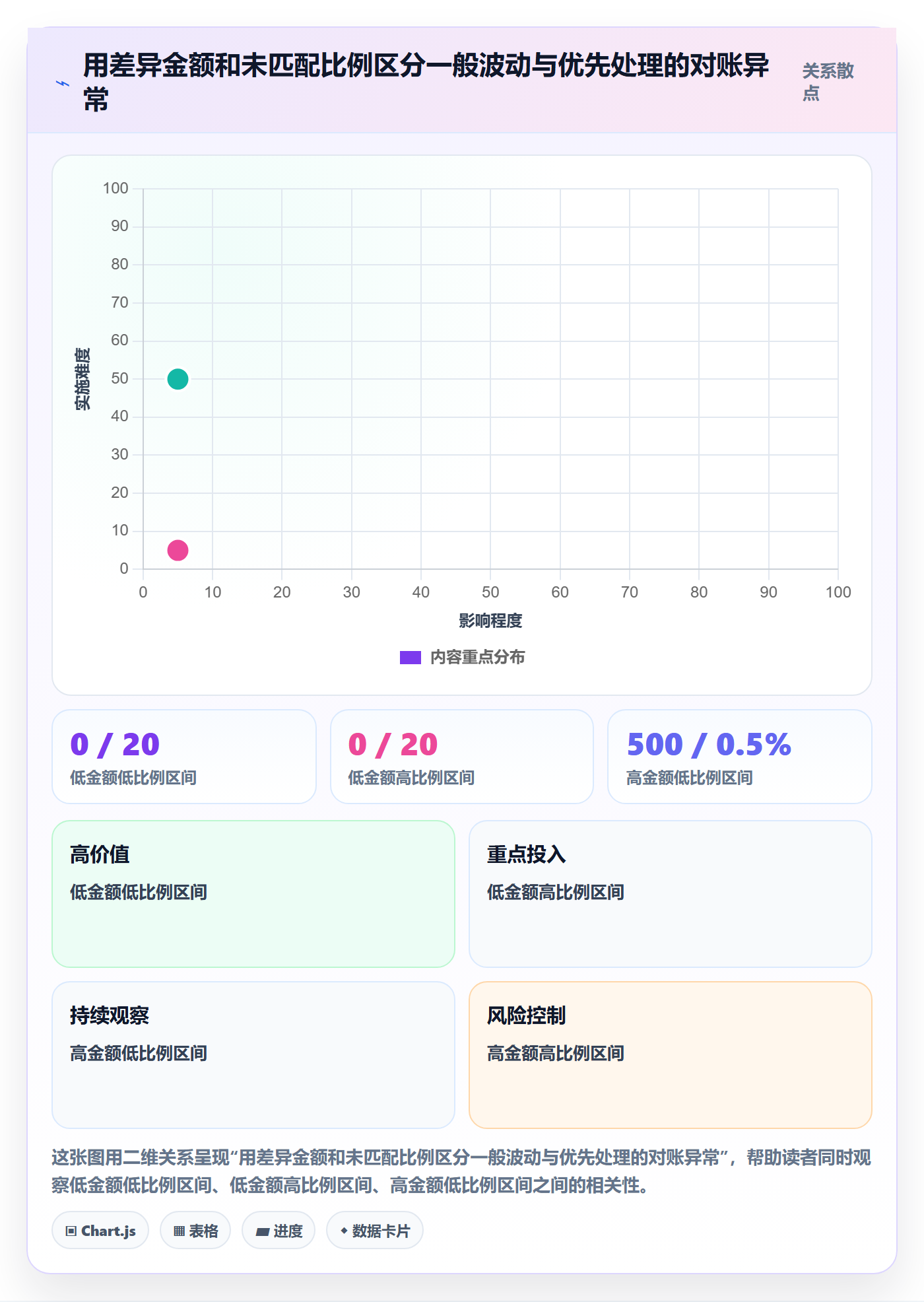 跨境电商运营框架：把税务合规纳入日常管理