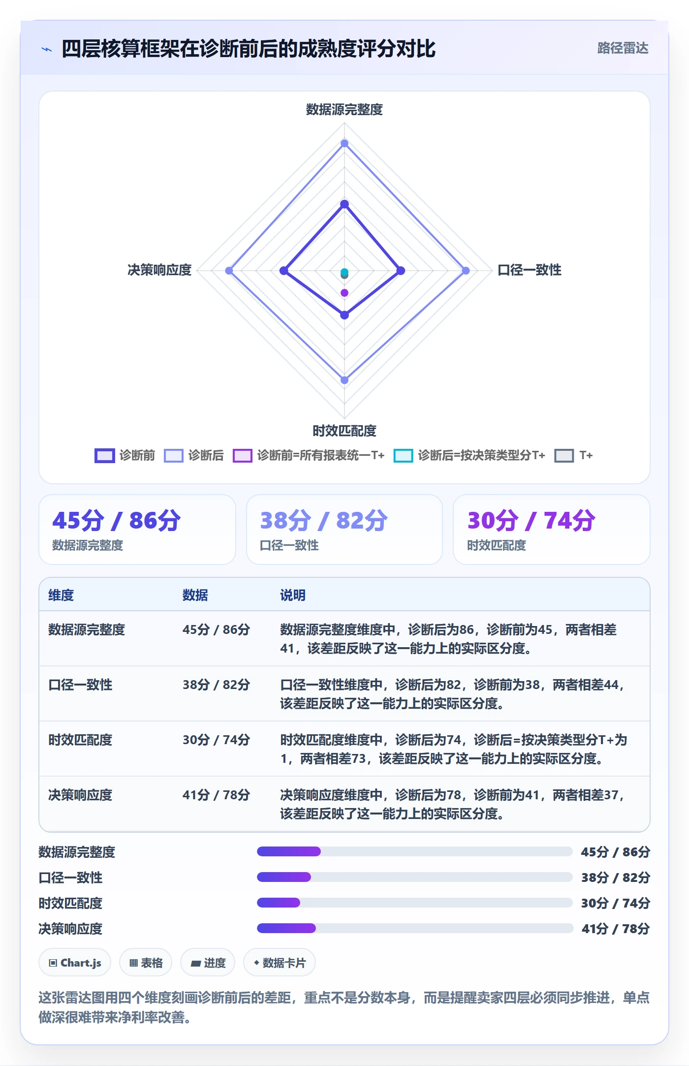 亚马逊软件问题诊断：利润核算如何用旺季准备改进