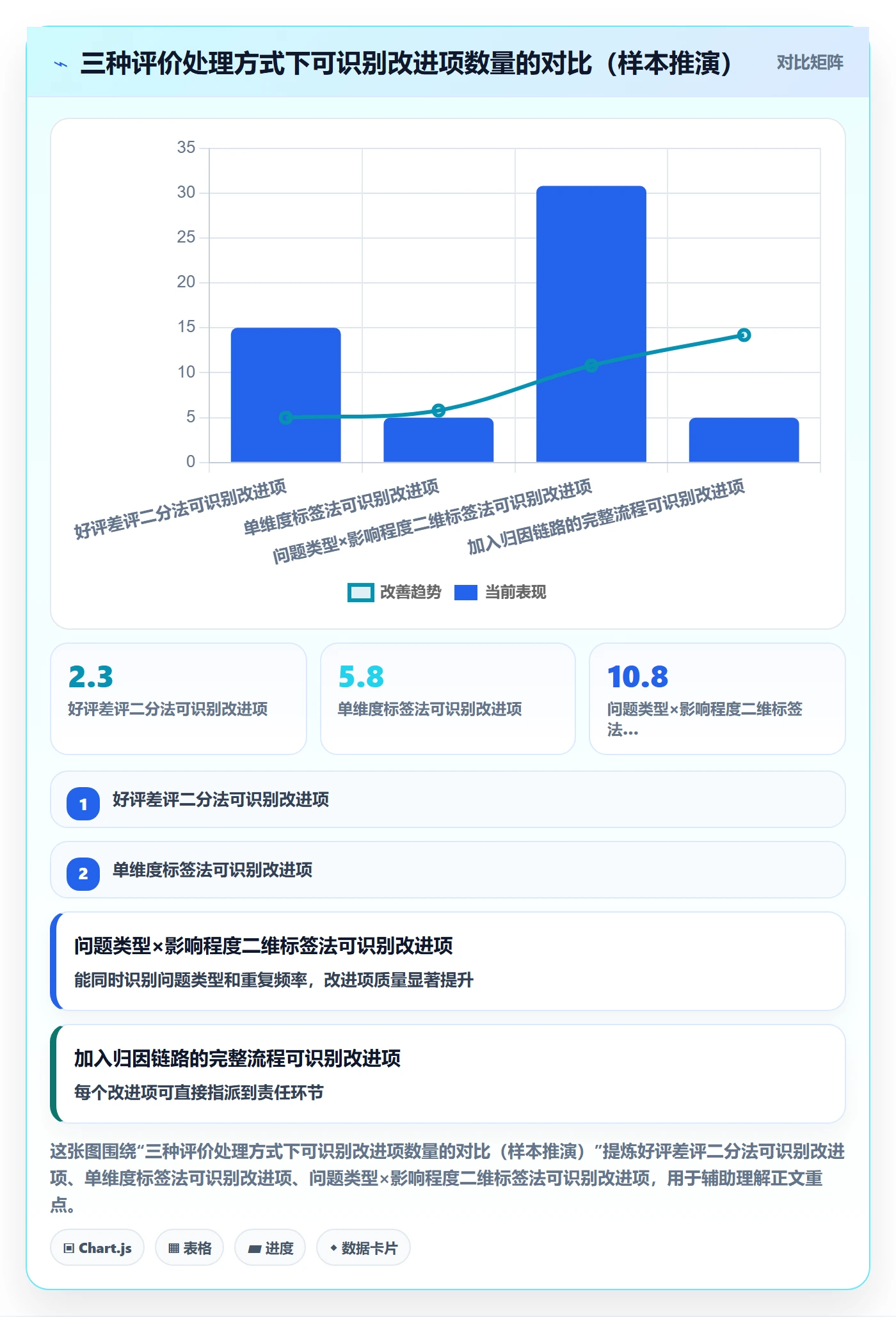 商品分析问题诊断：用户评价如何用流程设计改进
