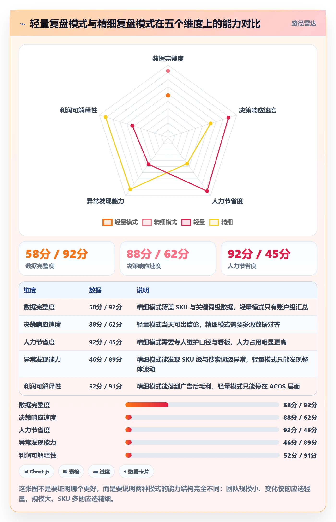 跨境电商运营怎么用？广告投放场景下的数据复盘拆解