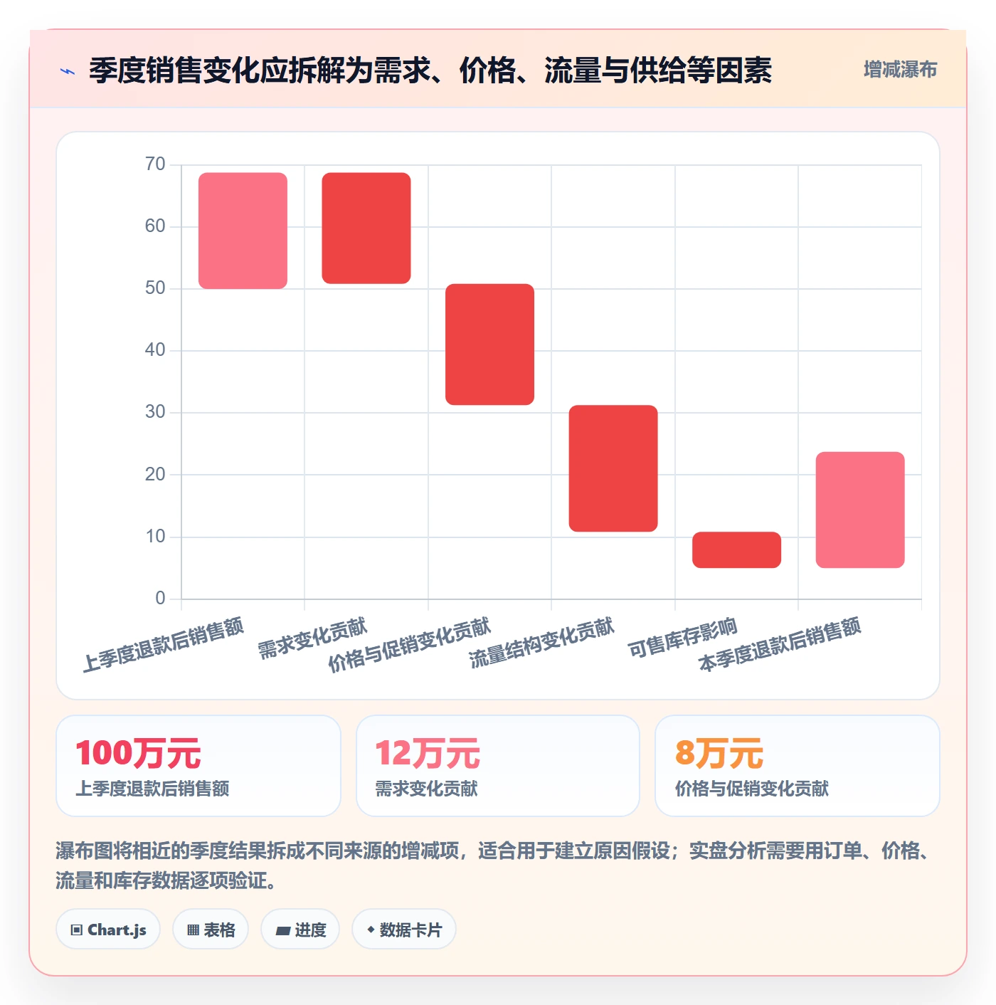 temu配置指南：选品定价需要哪些季度复盘设置