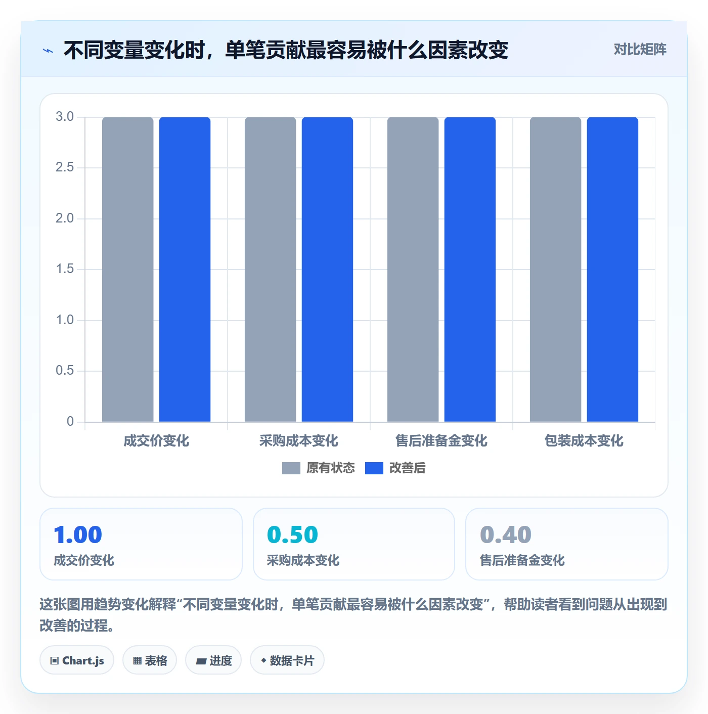 temu怎么选？选品定价相关的增长策略判断标准