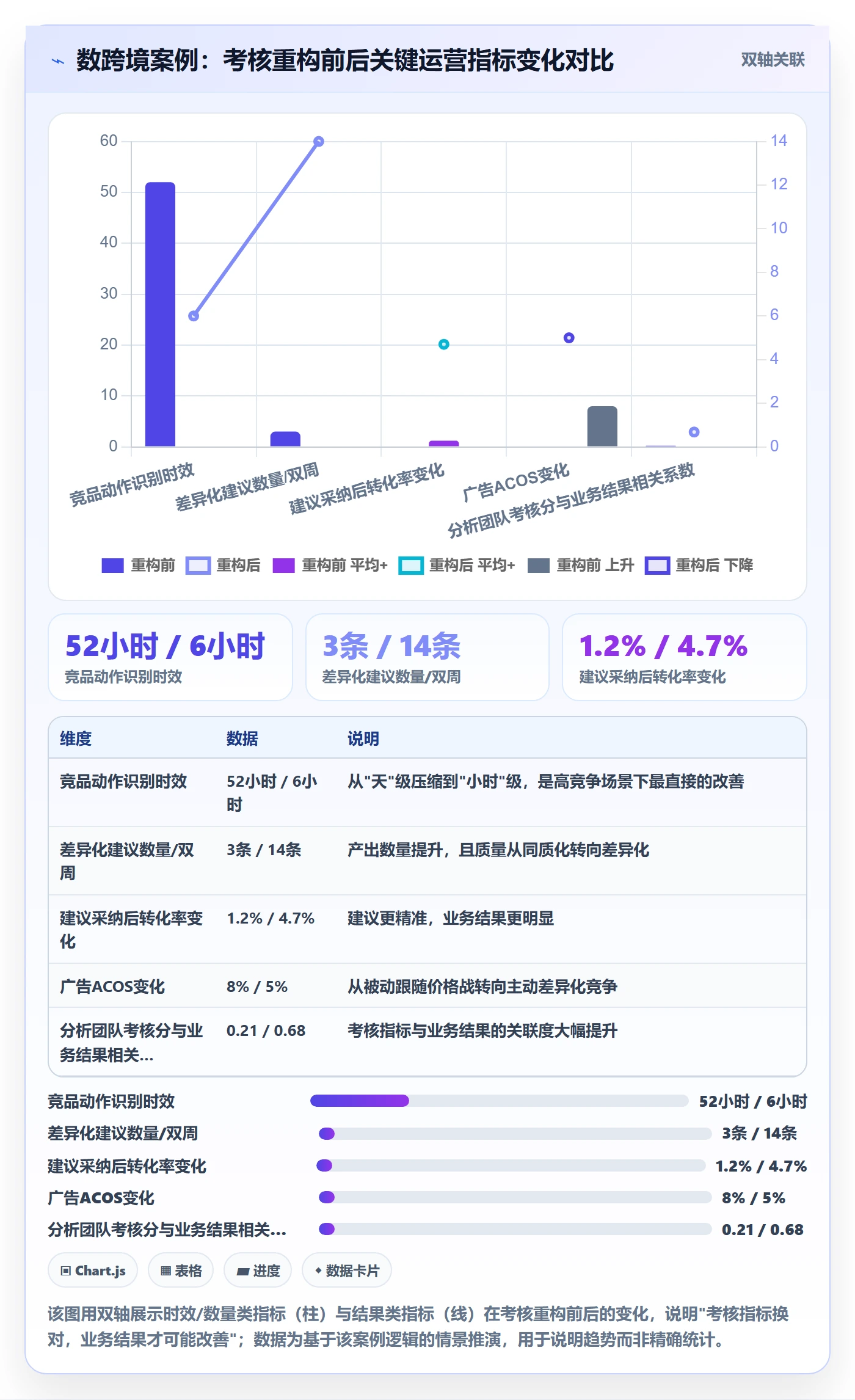 商品分析方案设计：竞争强度场景的绩效考核怎么做