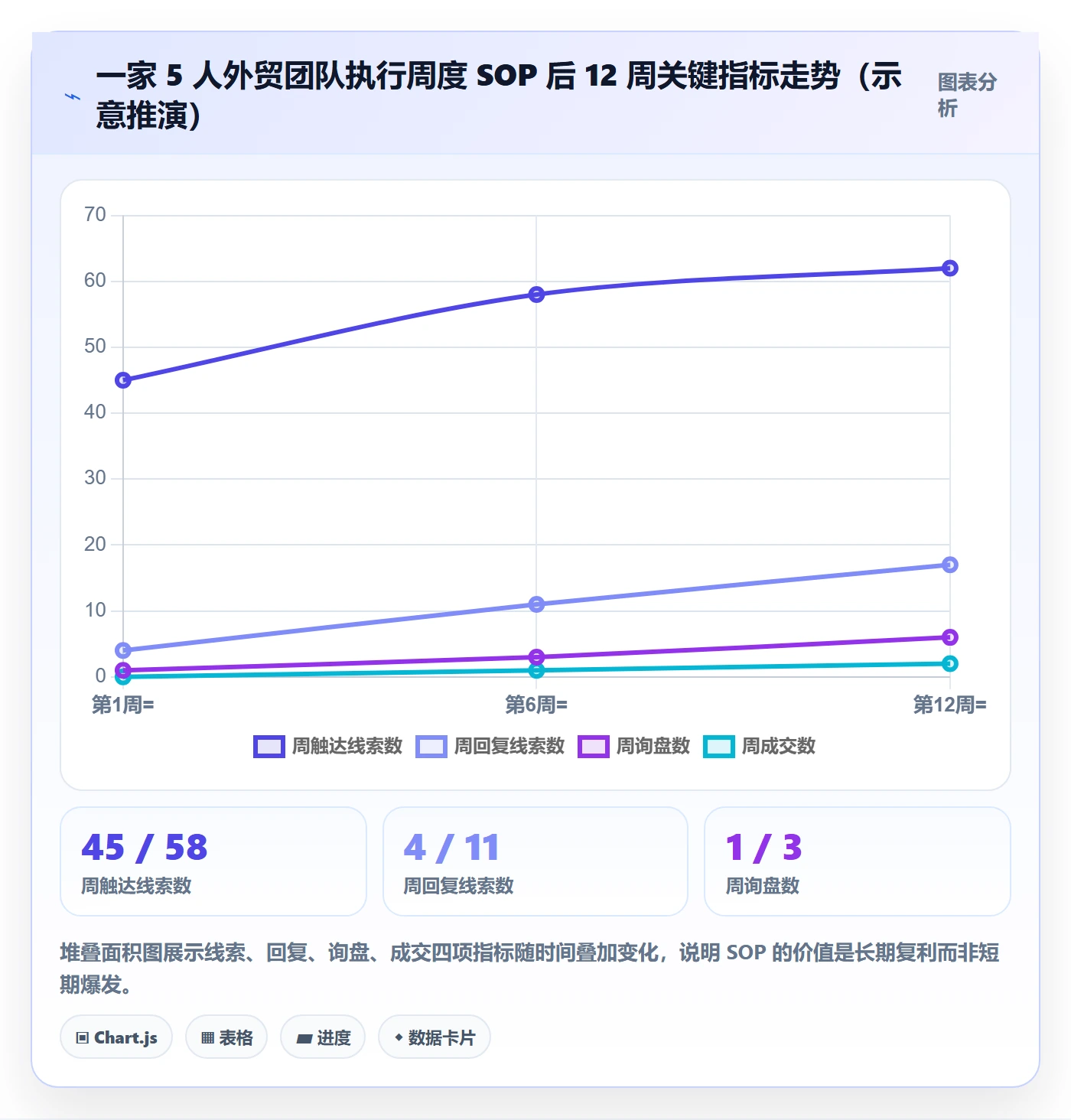 外贸数据分析平台使用技巧：海关数据对应的本地化运营方法