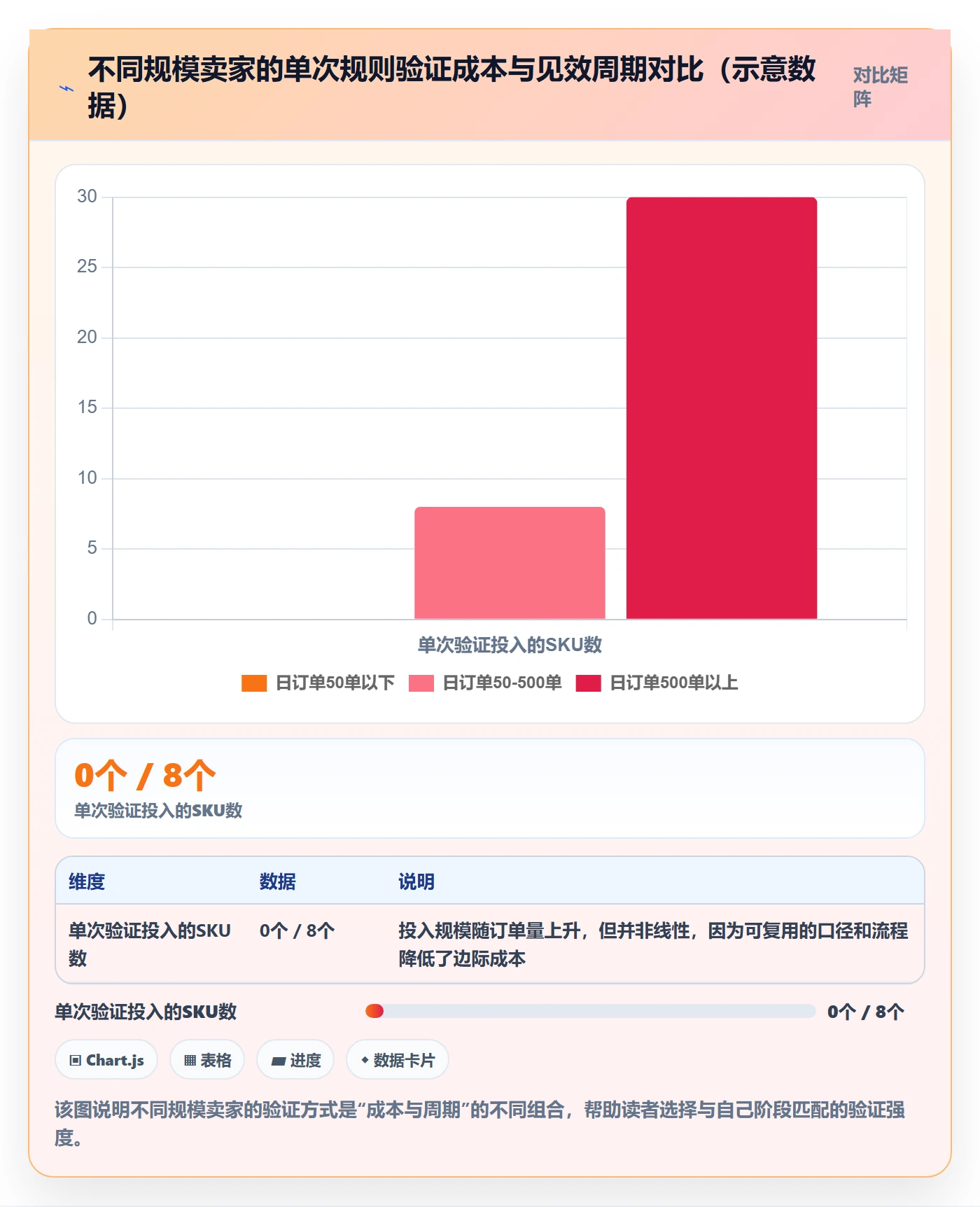 跨境电商运营实战复盘：从转化优化验证平台规则效果