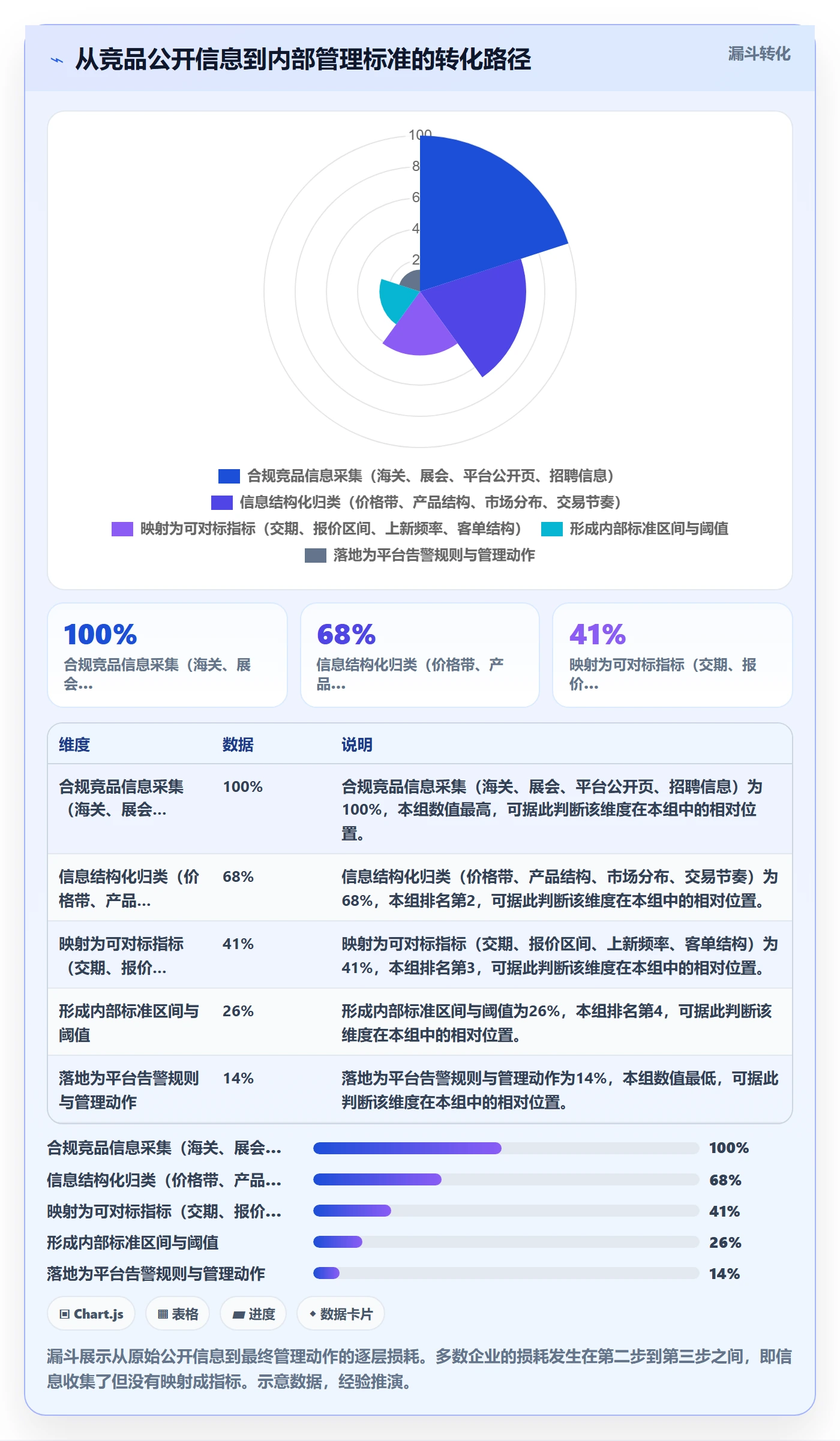 外贸数据分析平台改造重点：从竞争对手推进标准化管理