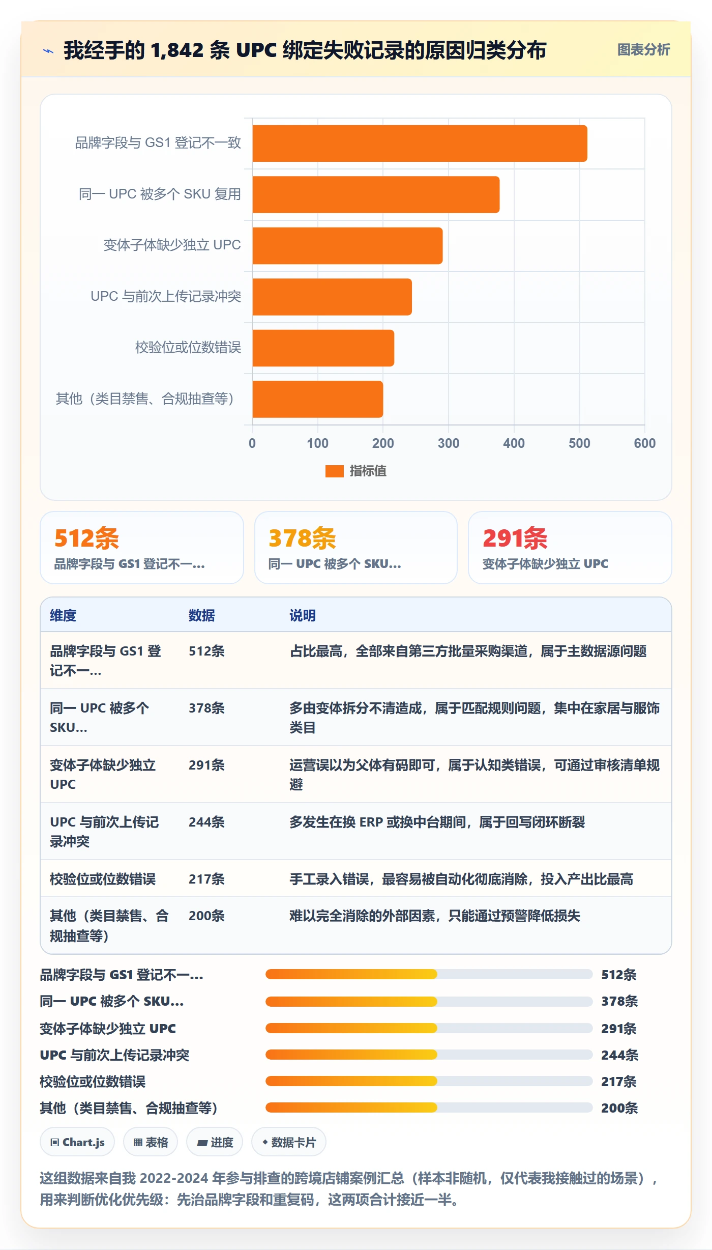 UPC码使用技巧：商品绑定对应的自动化方案方法