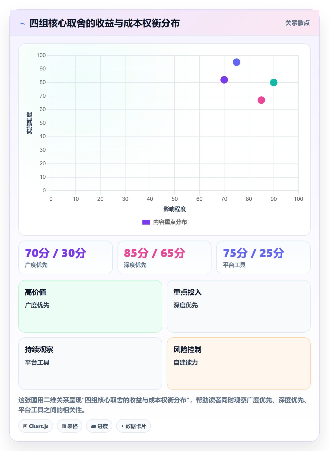 外贸数据分析平台从0到1：国家市场的指标体系与操作要点