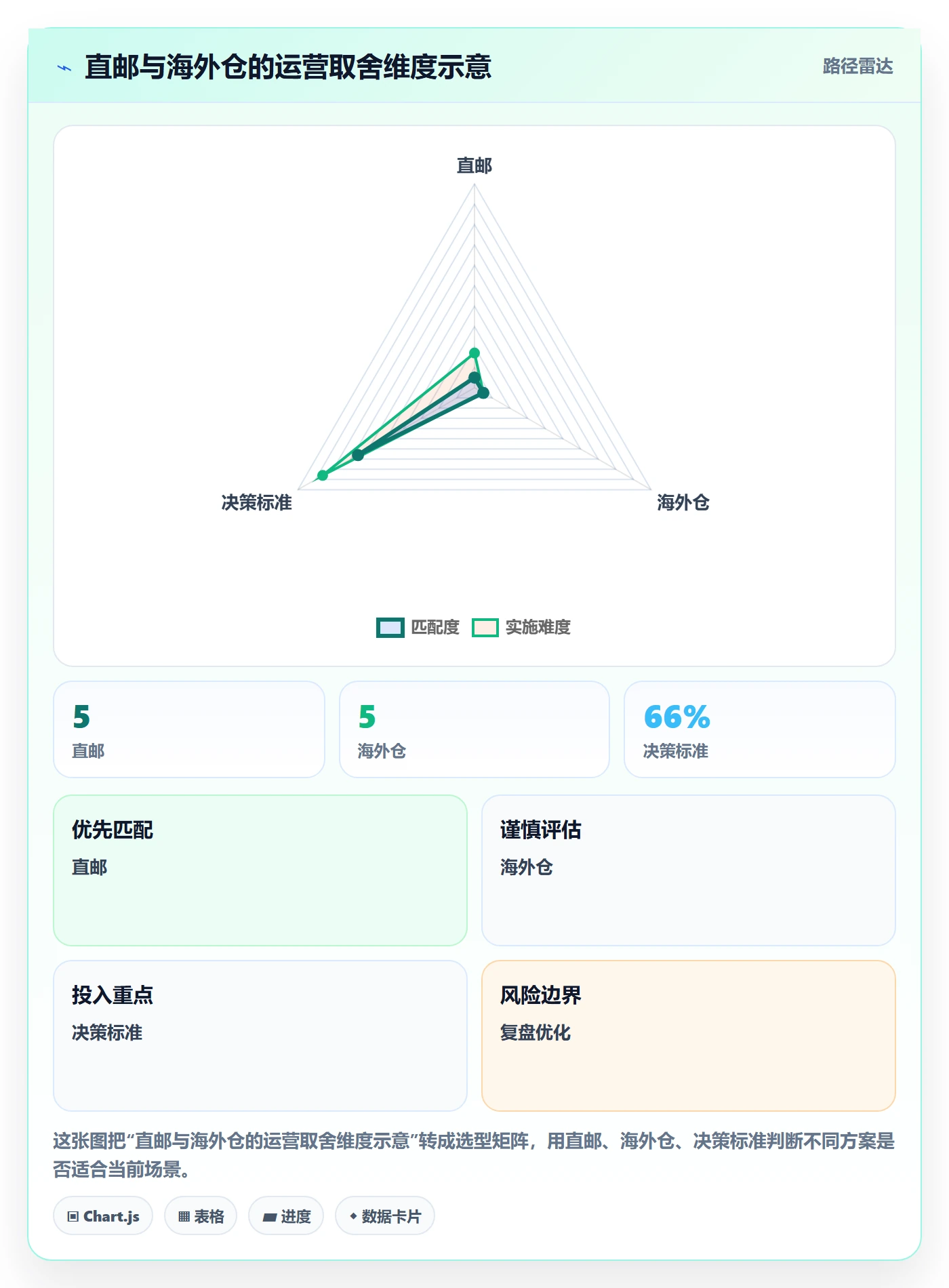 跨境电商怎么管？以跨境物流为核心的标准化管理方案