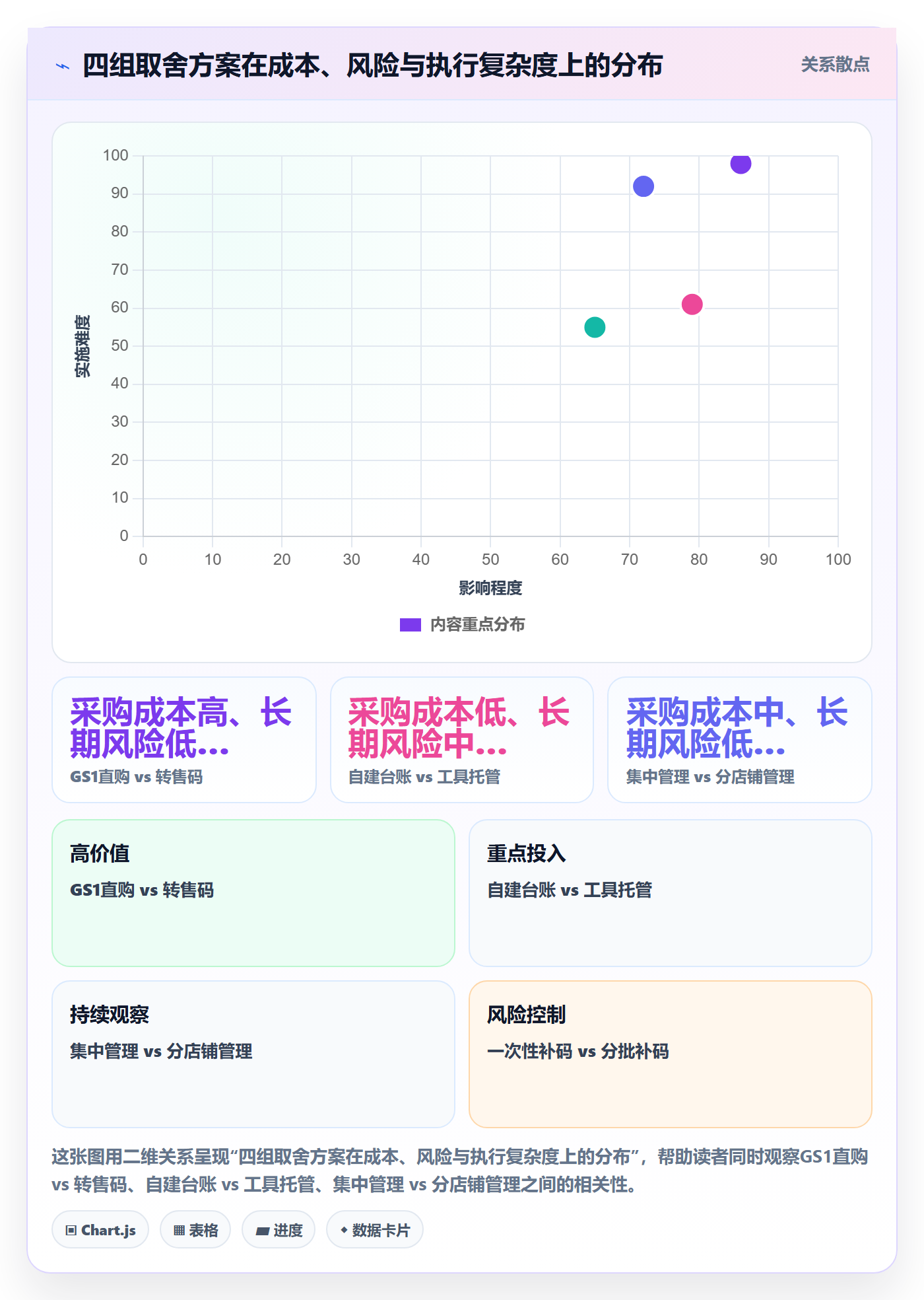 UPC码问题诊断：代码申请如何用日常管理改进