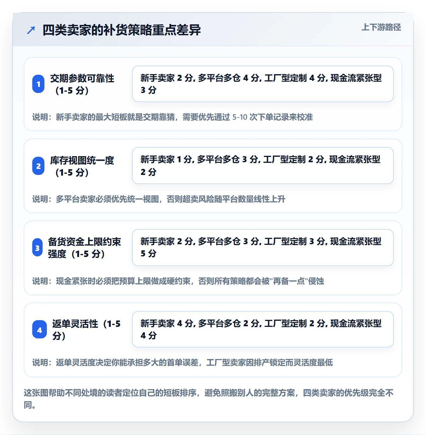 erp跨境电商从0到1:采购补货的旺季准备与操作要点