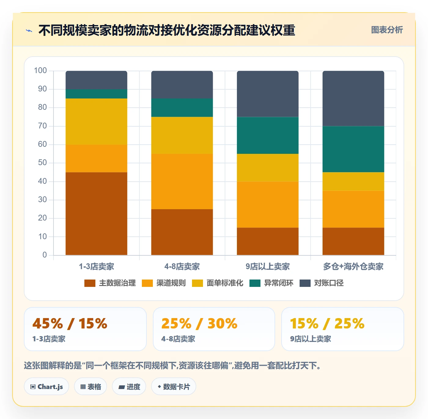 erp跨境电商怎么优化？先从物流对接的多店经营入手