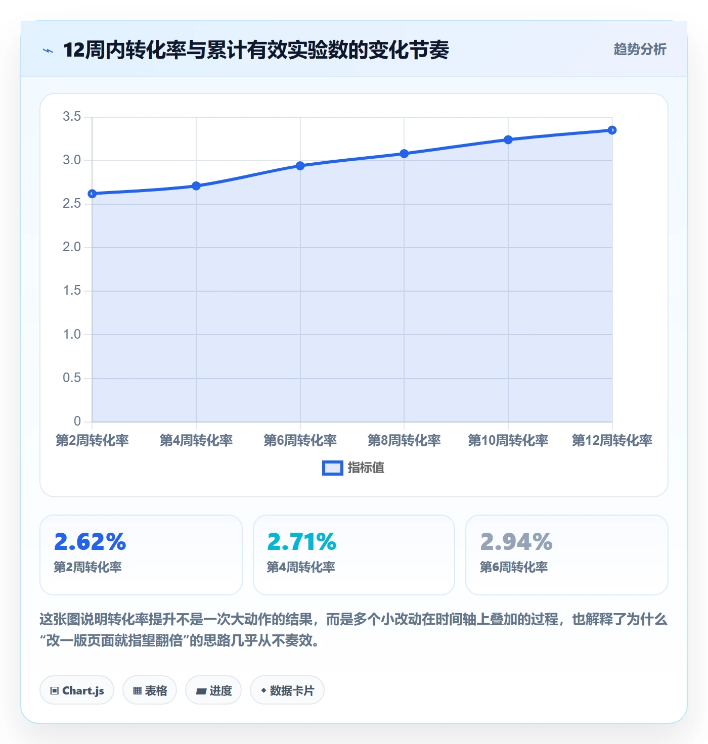跨境电商运营使用技巧：转化优化对应的标准化管理方法