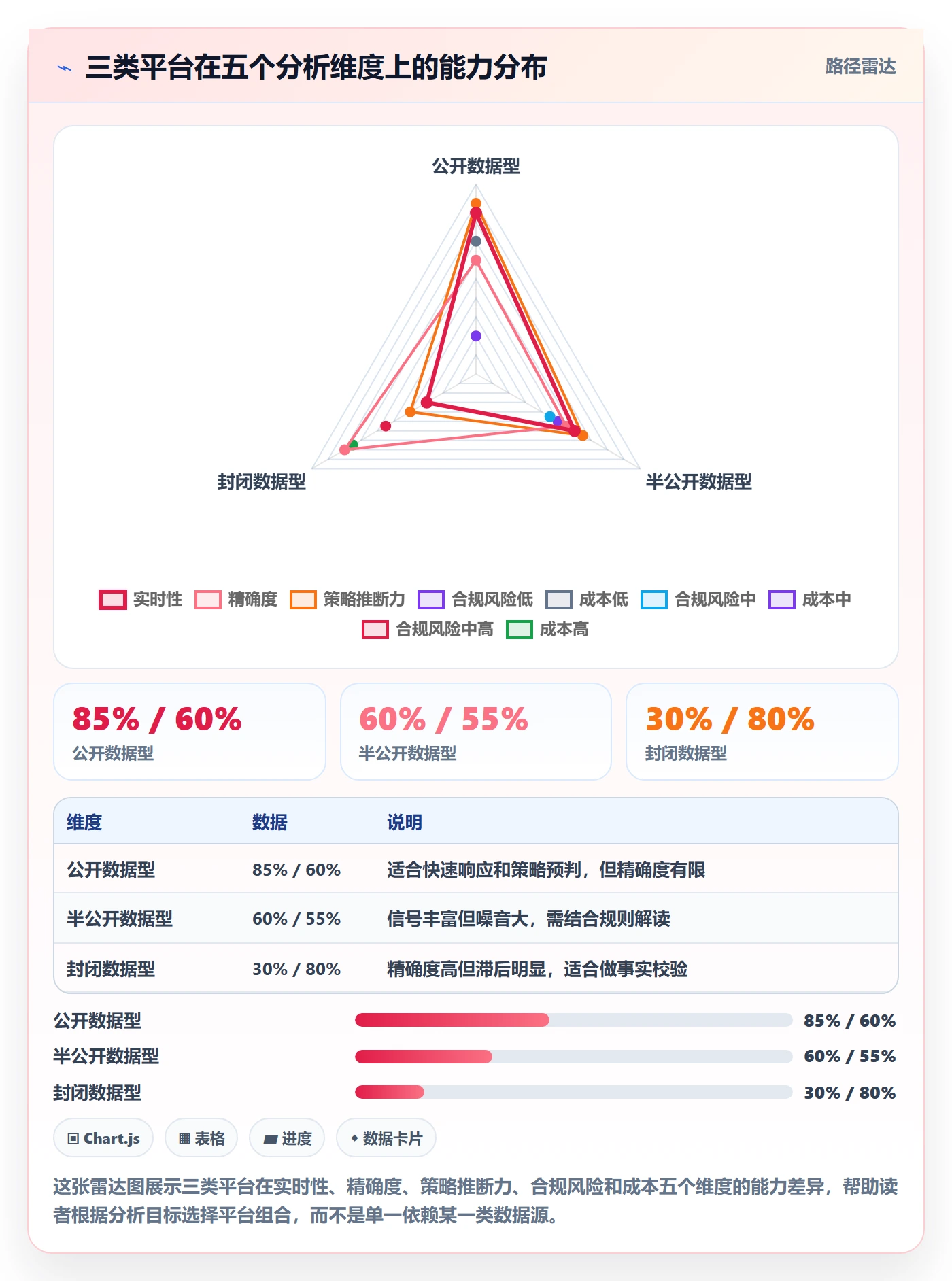 外贸数据分析平台使用技巧：竞争对手对应的平台规则方法
