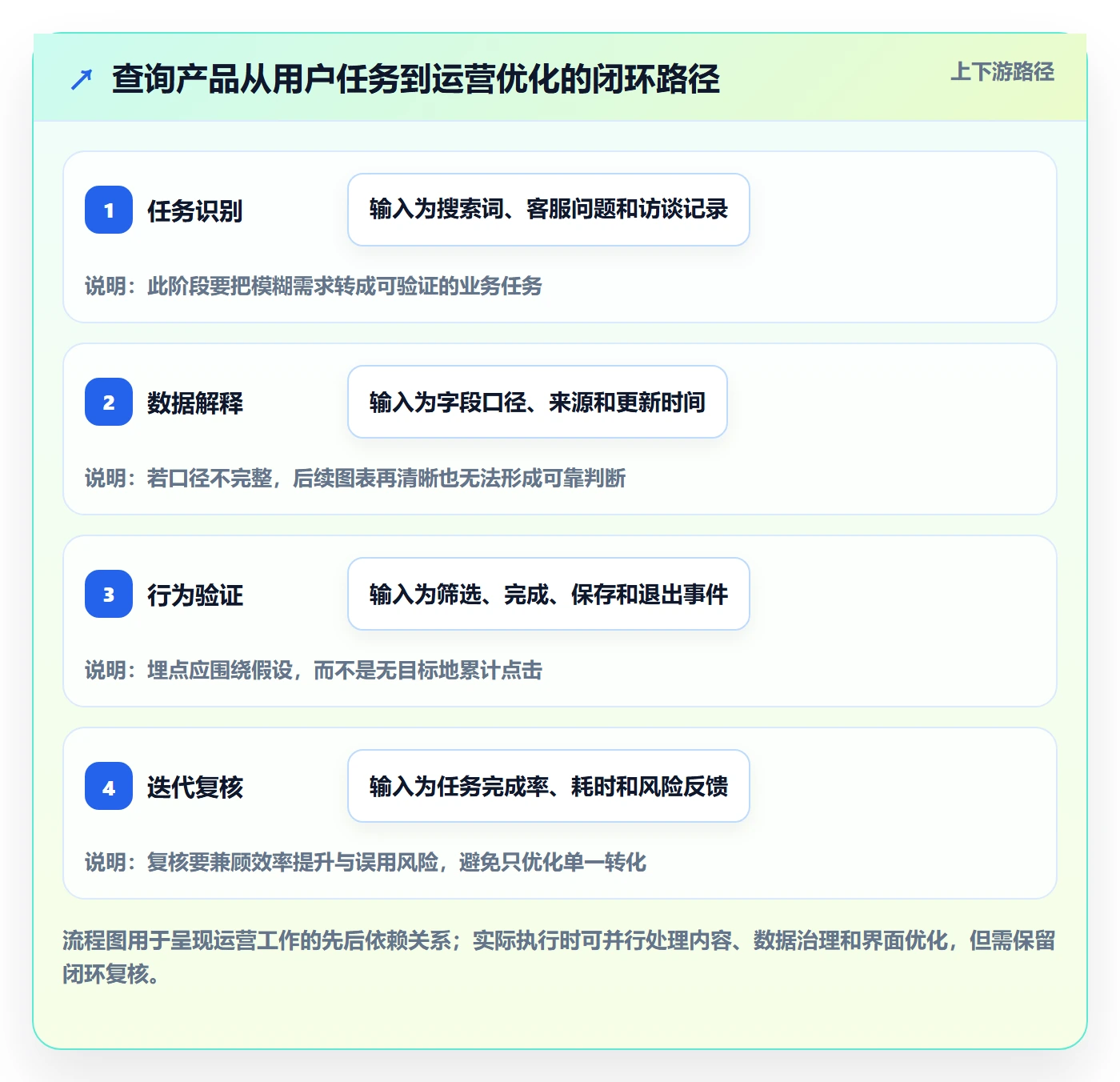 电商数据查询网站运营框架：把行业趋势纳入效率提升
